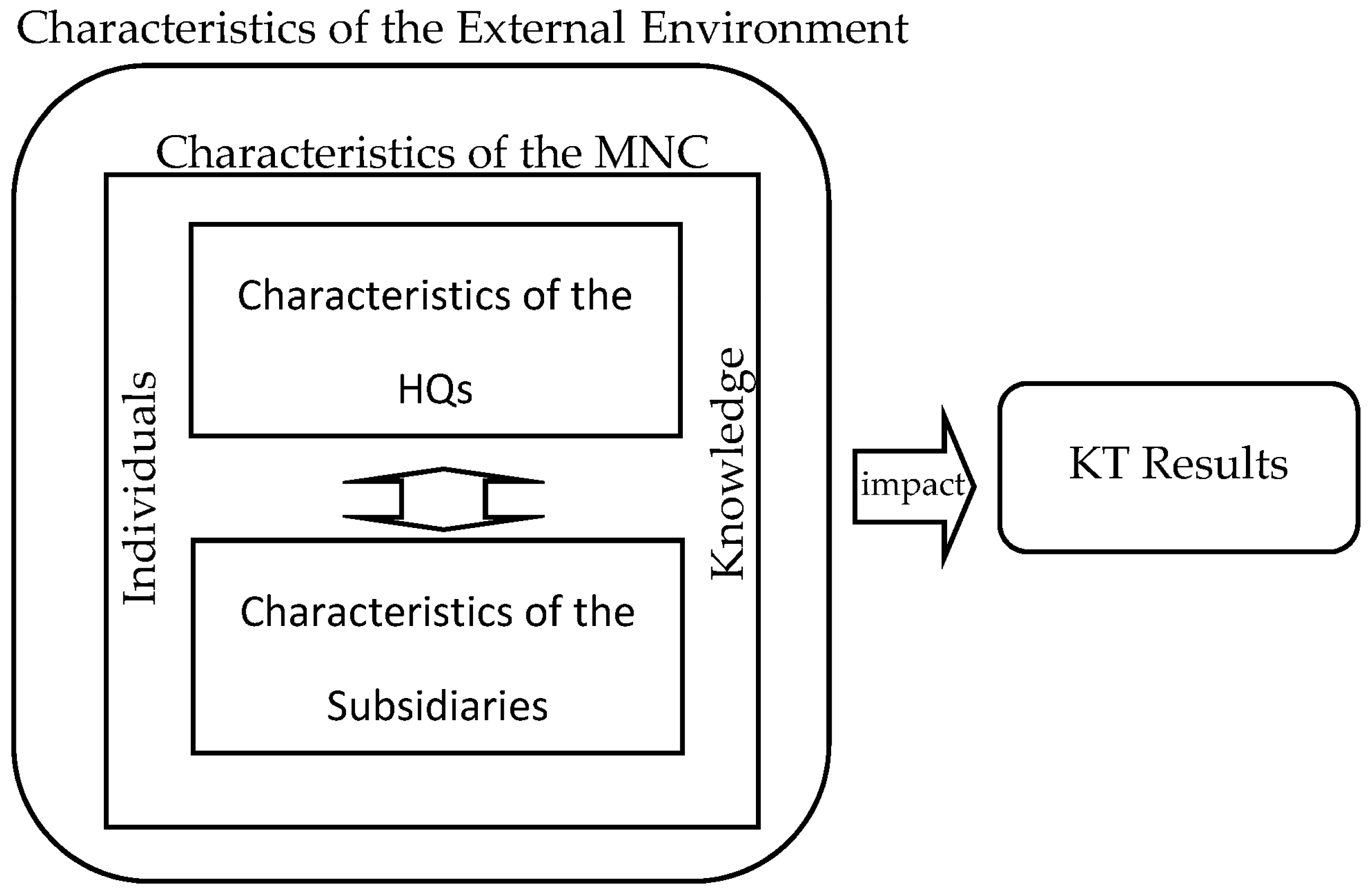 Admsci 13 00016 g004 Admsci 13 00016 g004