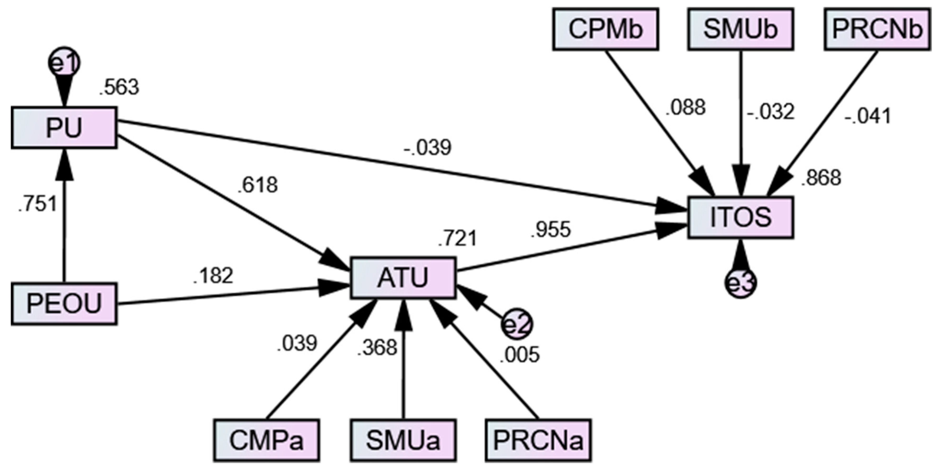 Admsci 13 00017 g002 Admsci 13 00017 g002