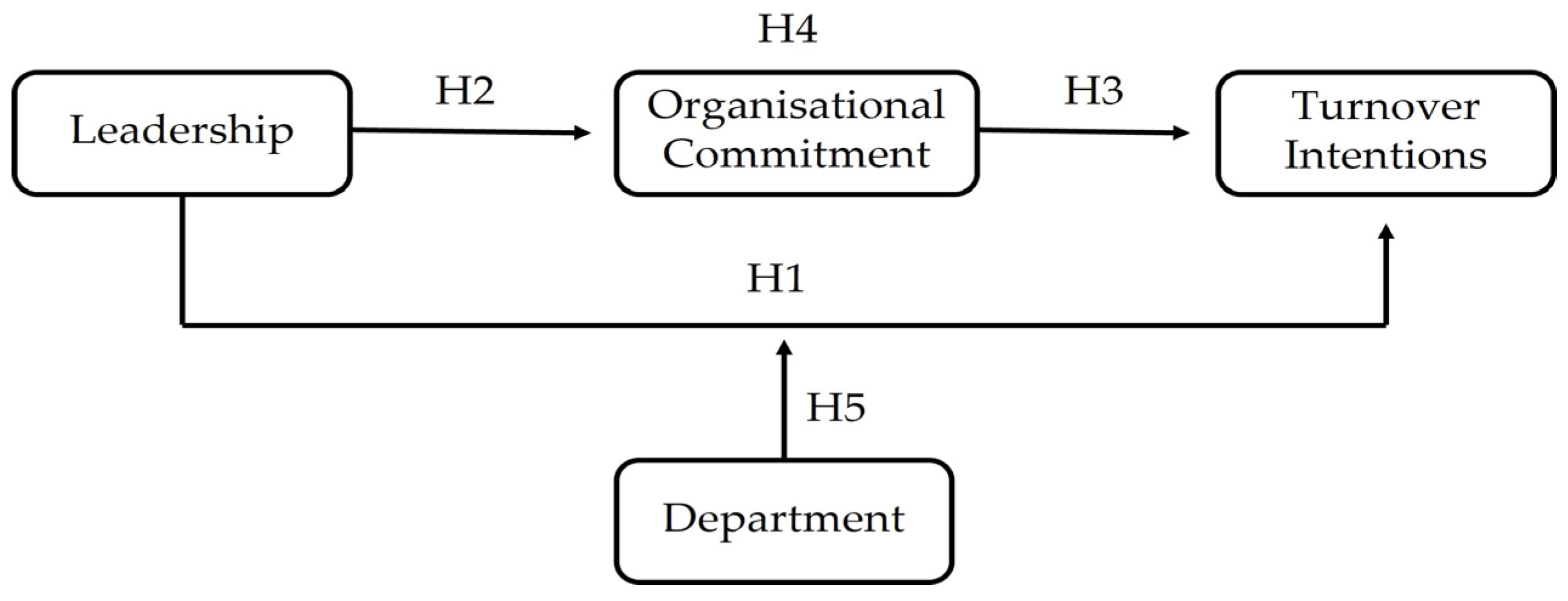 Admsci 13 00018 g001