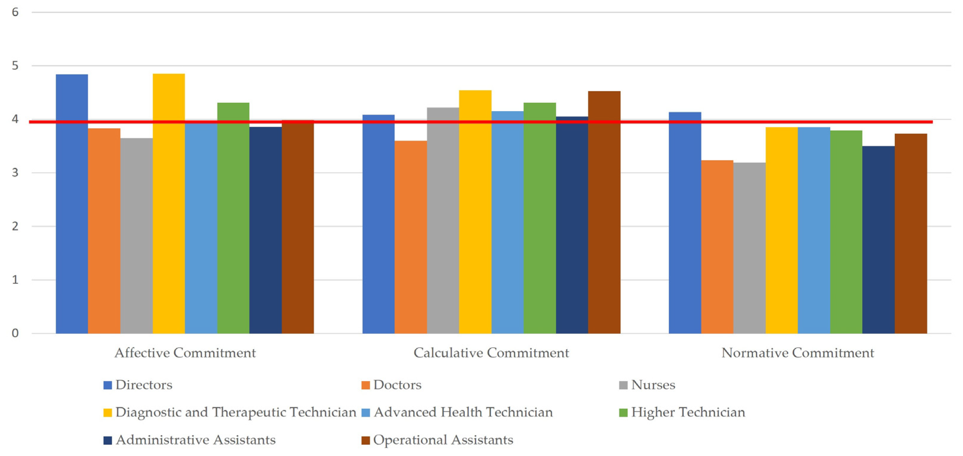 Admsci 13 00018 g002