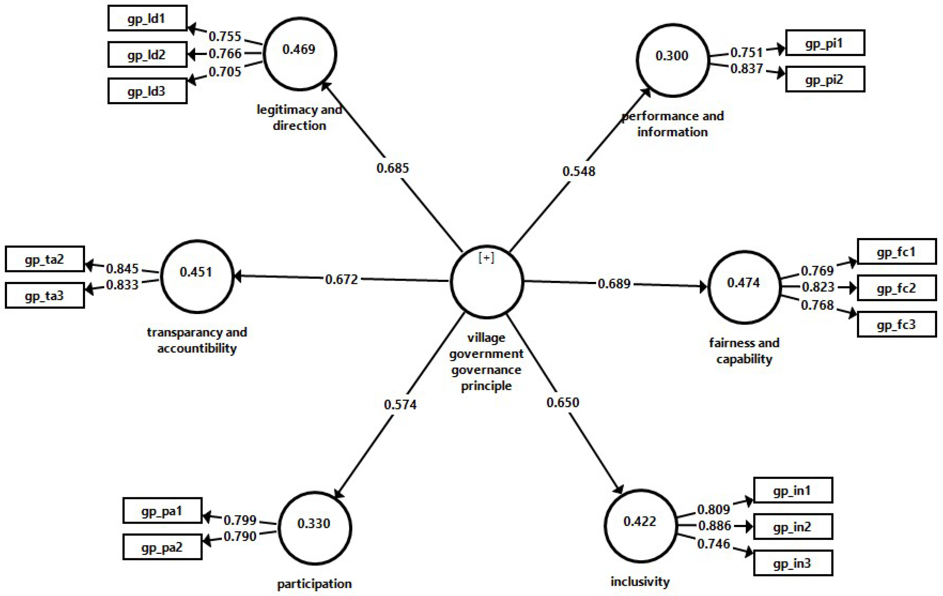 Admsci 13 00019 g002