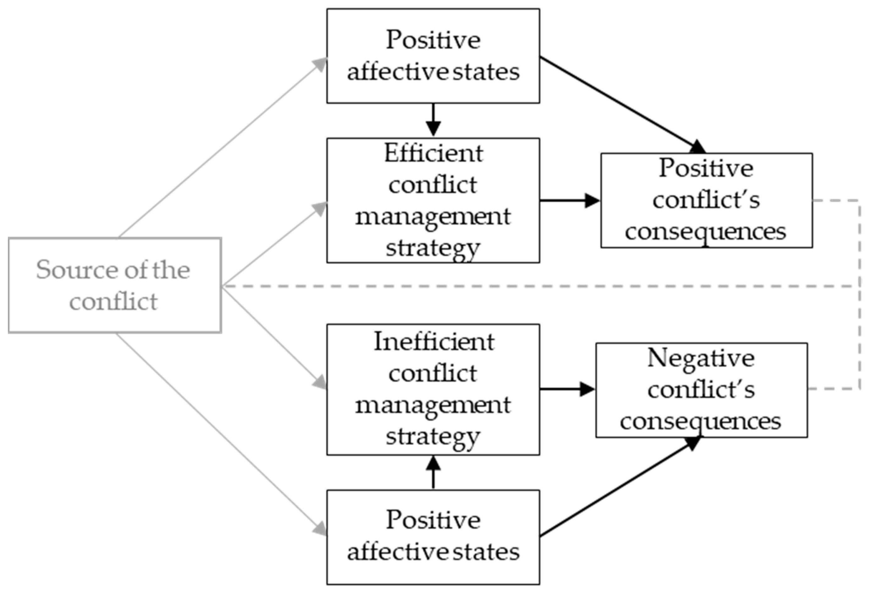 Admsci 13 00020 g004 Admsci 13 00020 g004