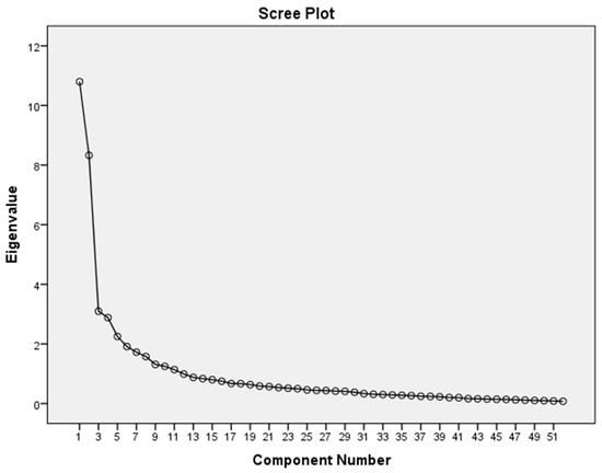 Admsci 13 00020 g0a1