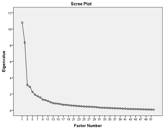 Admsci 13 00020 g0a2