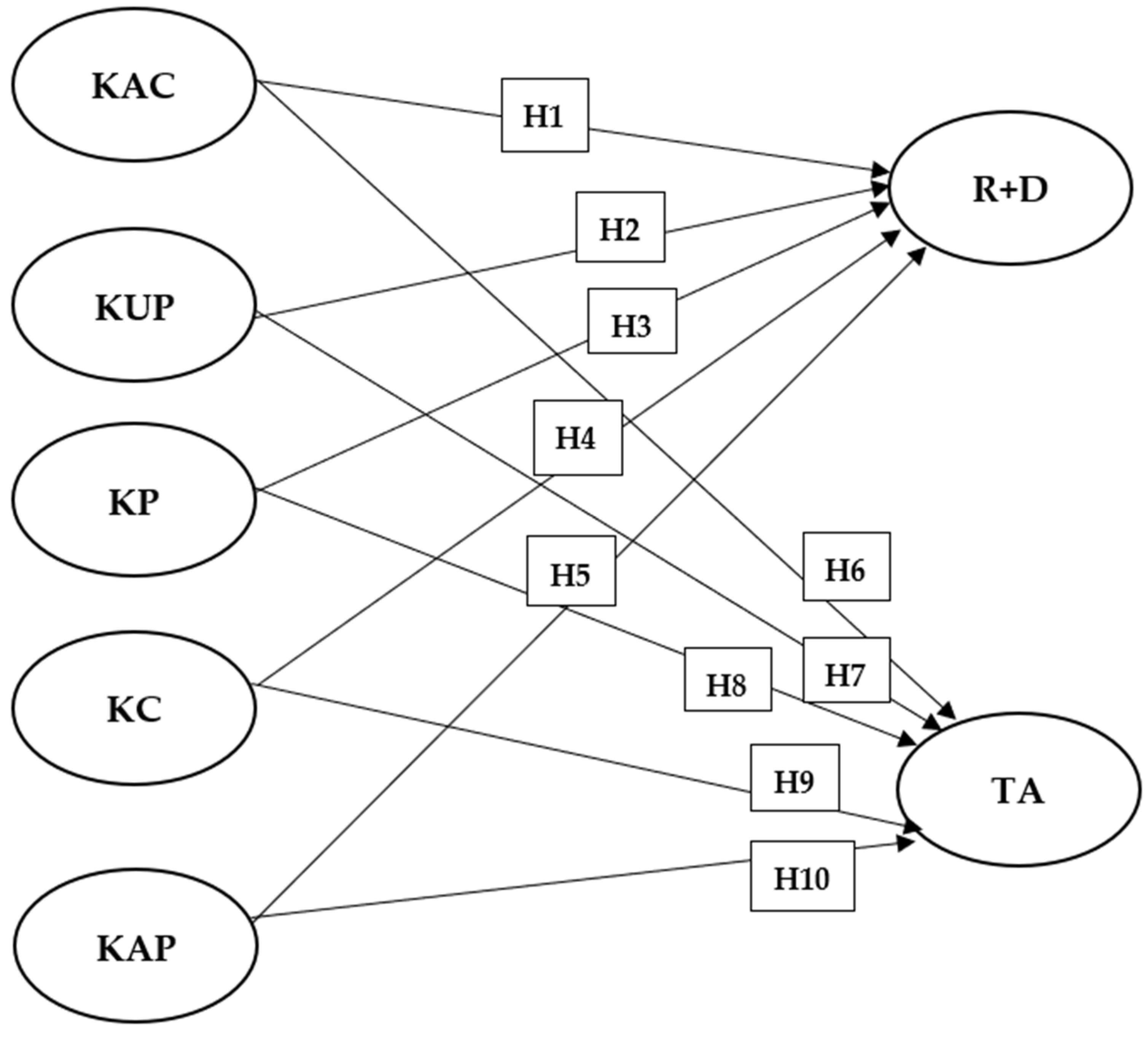 Admsci 13 00021 g001