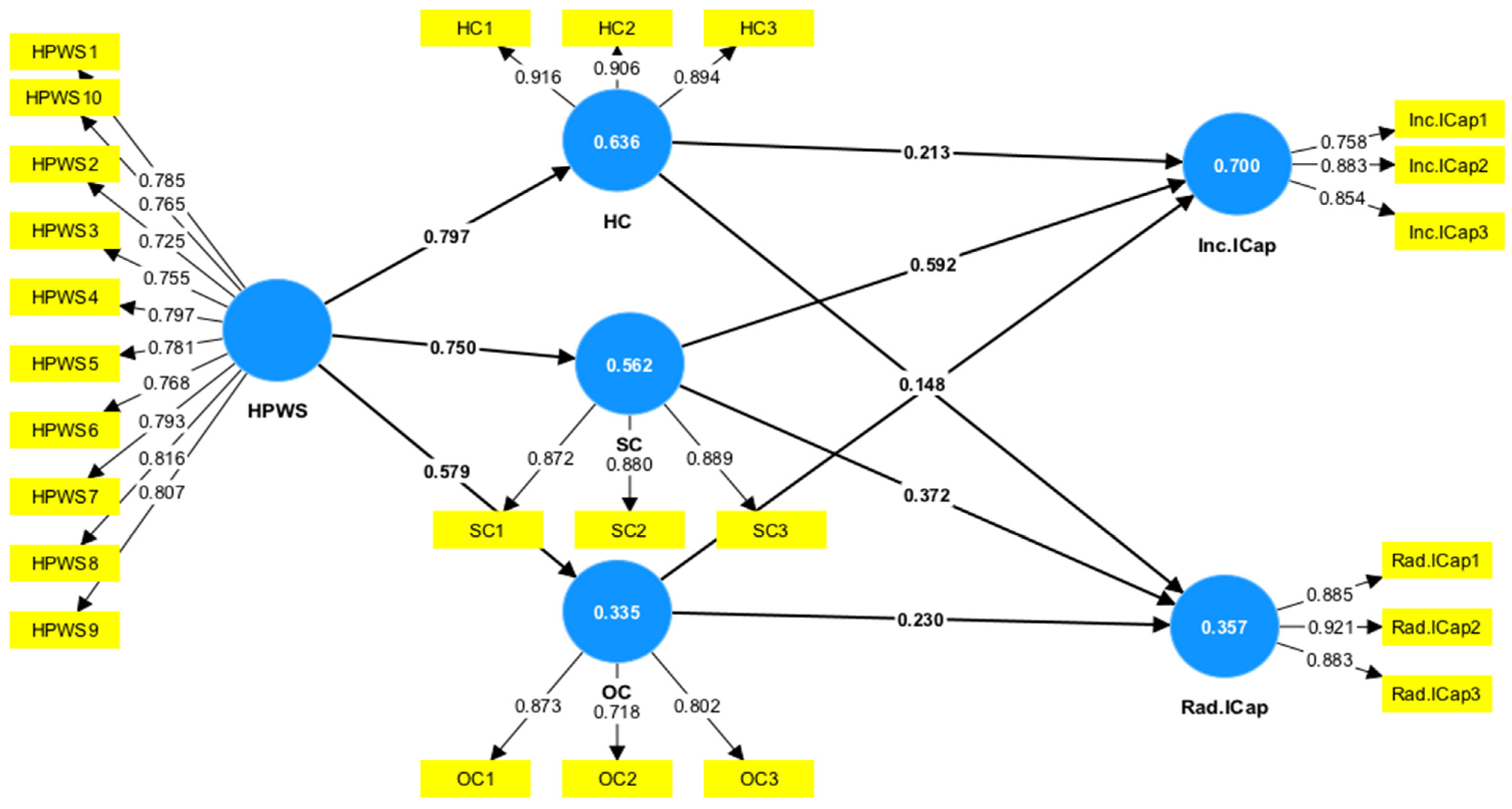 Admsci 13 00023 g002