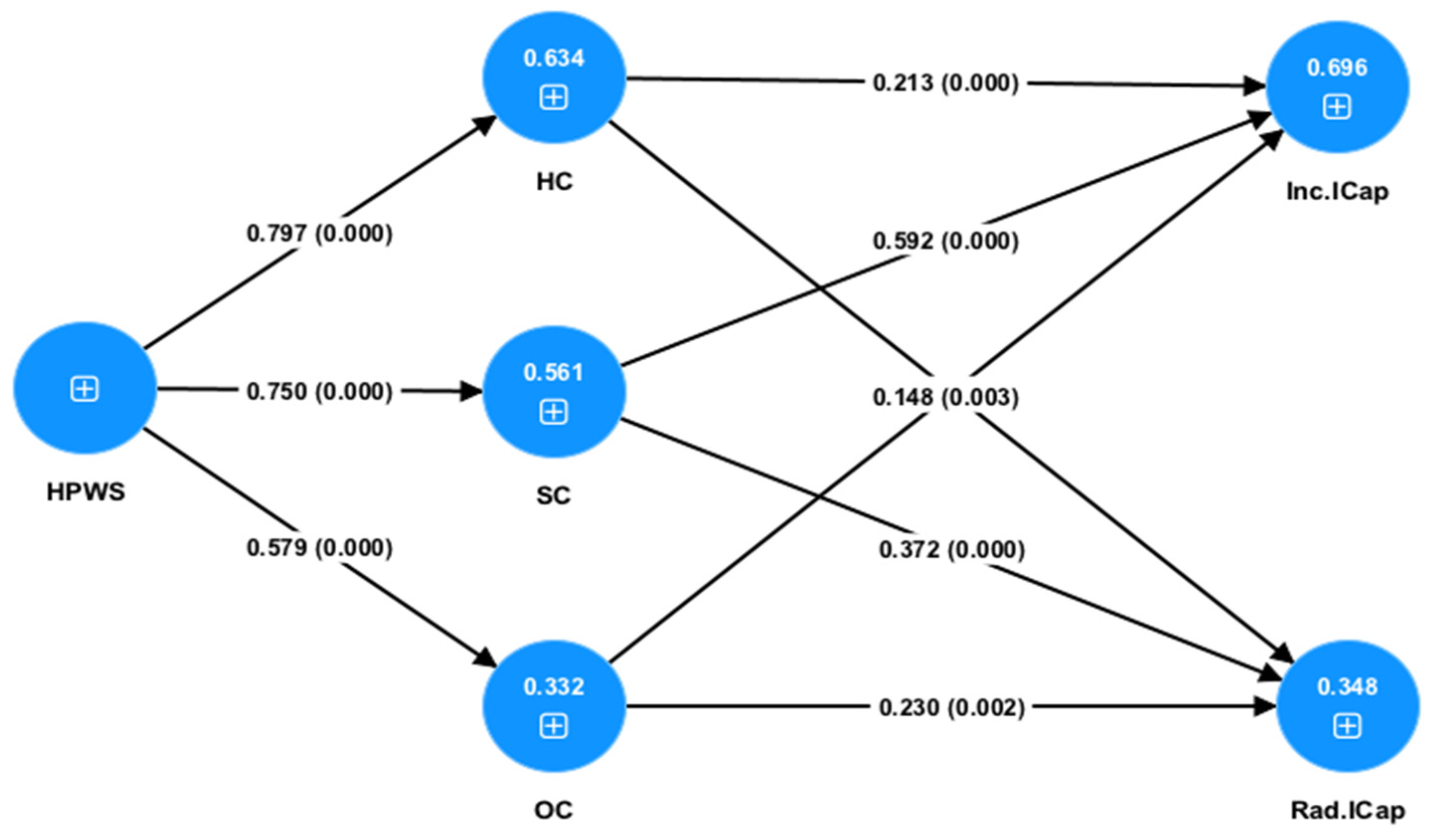 Admsci 13 00023 g003