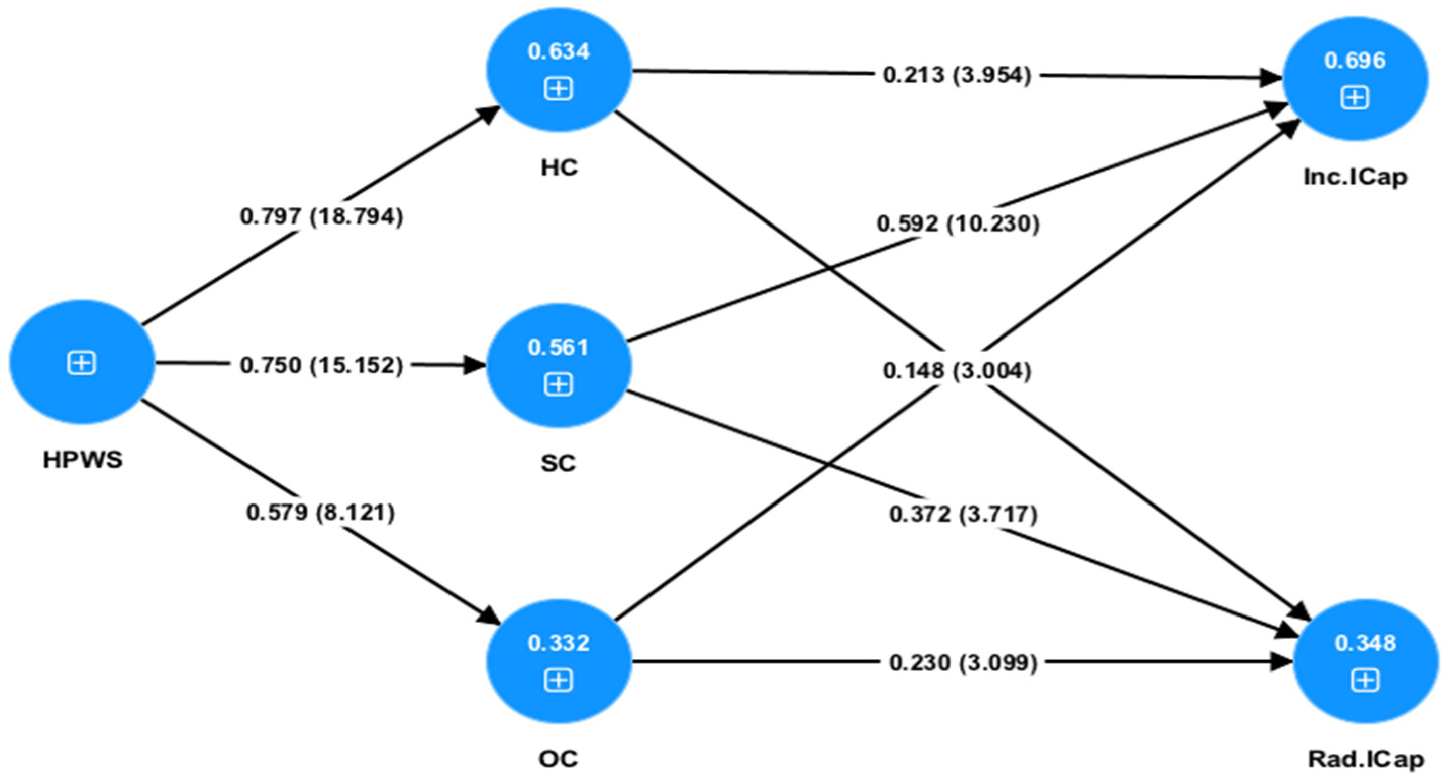 Admsci 13 00023 g004