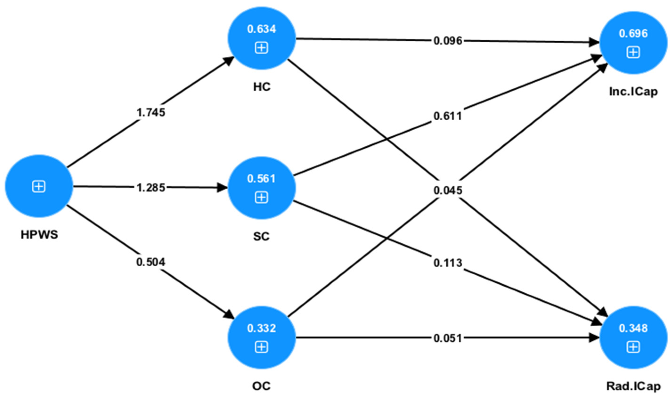 Admsci 13 00023 g005