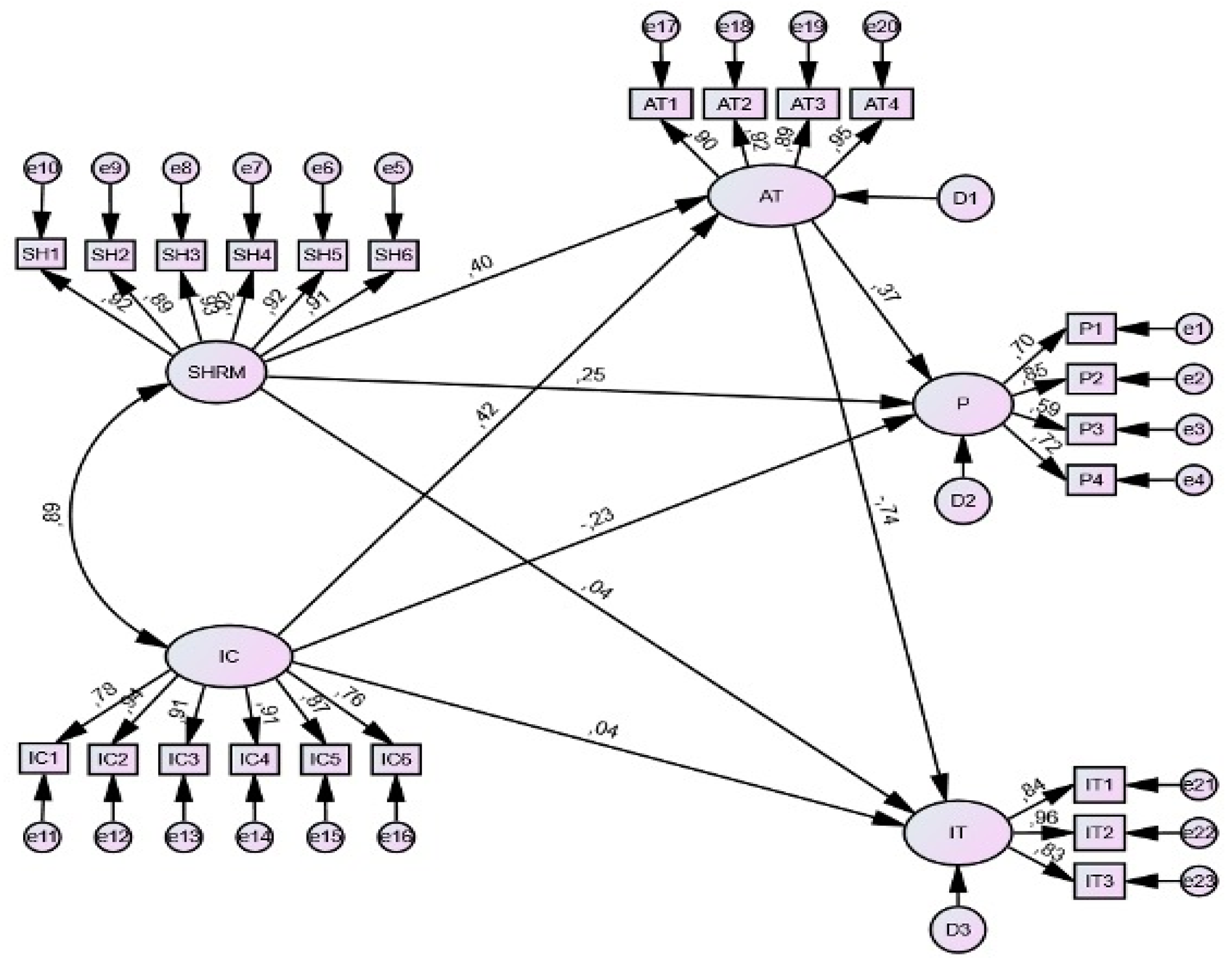 Admsci 13 00024 g001