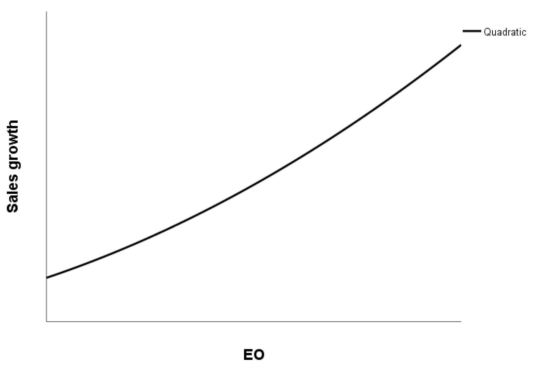 Admsci 13 00026 g002