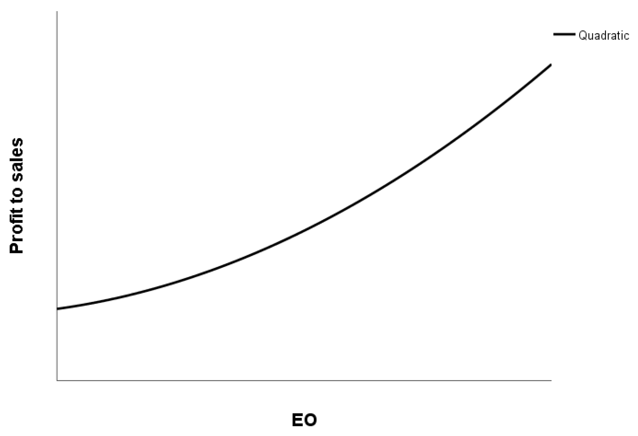 Admsci 13 00026 g003