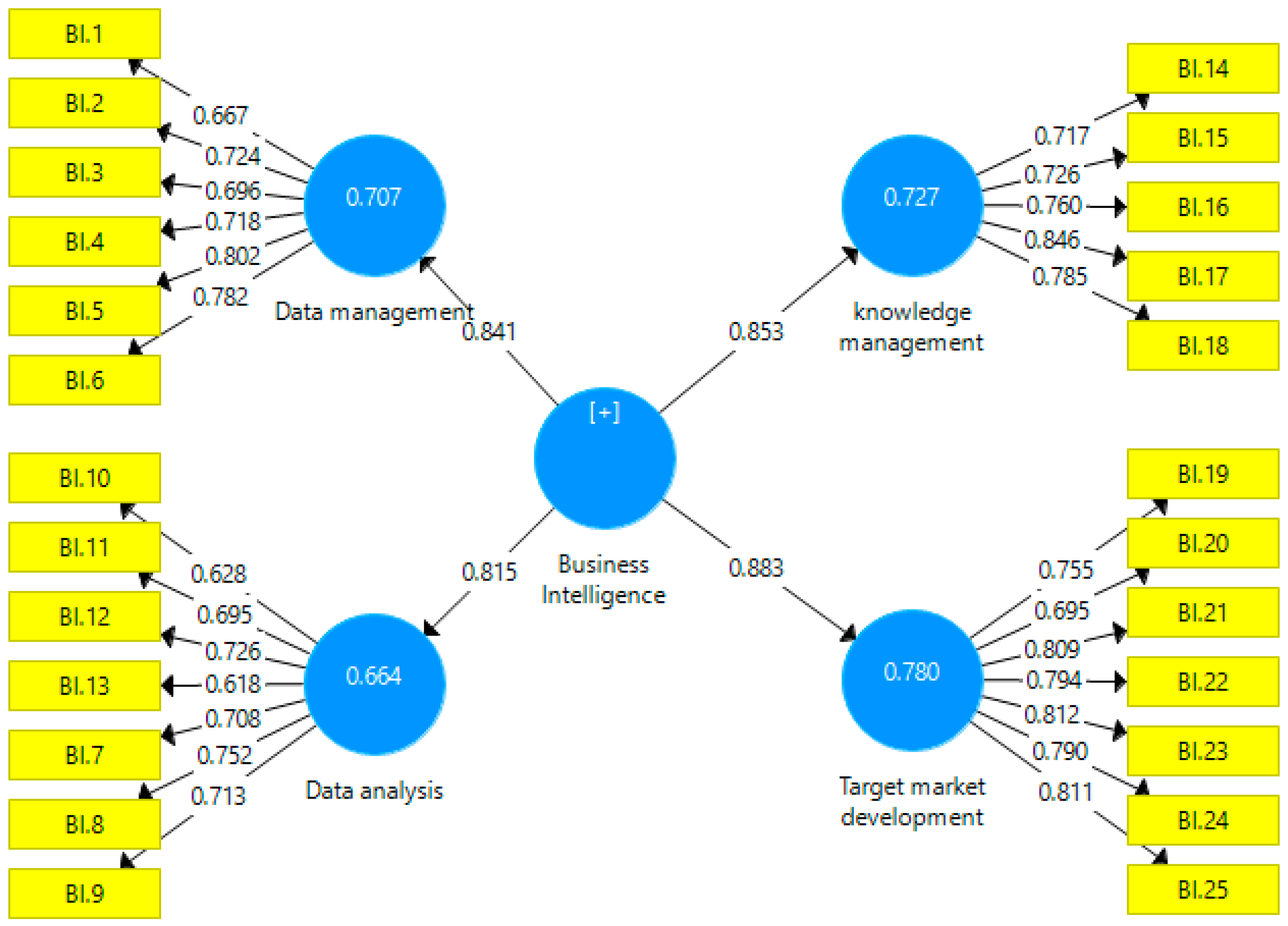 Admsci 13 00027 g001