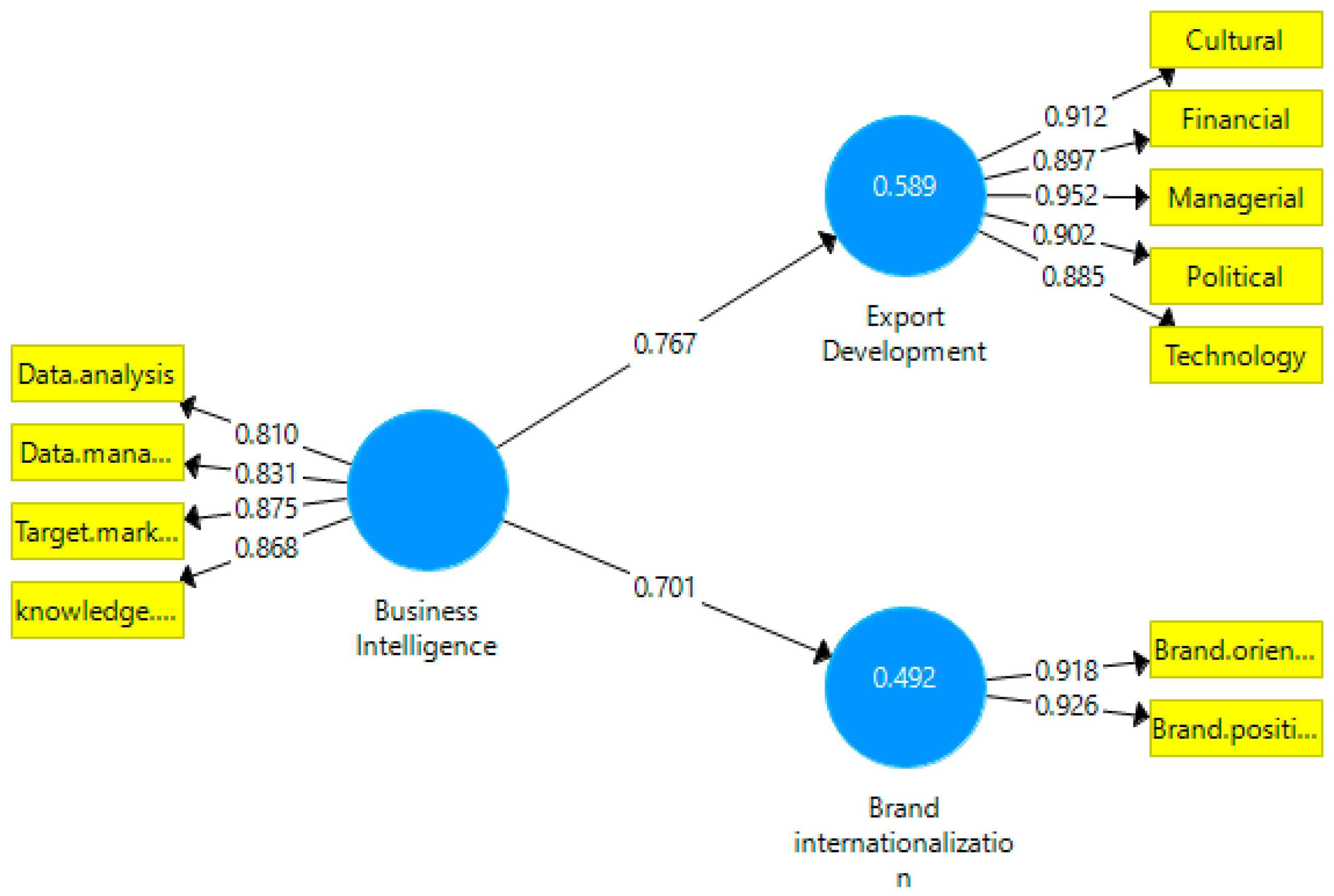 Admsci 13 00027 g002