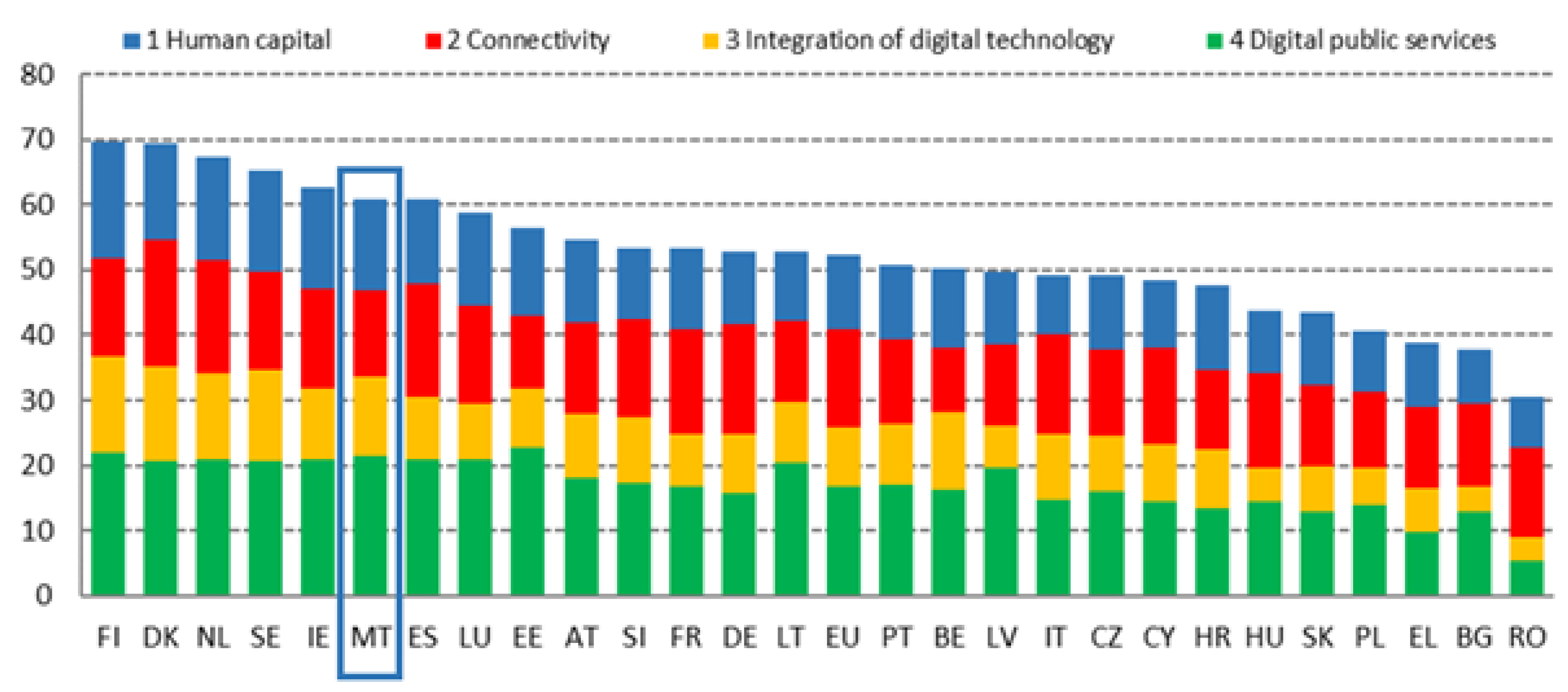 Admsci 13 00029 g001 Admsci 13 00029 g001