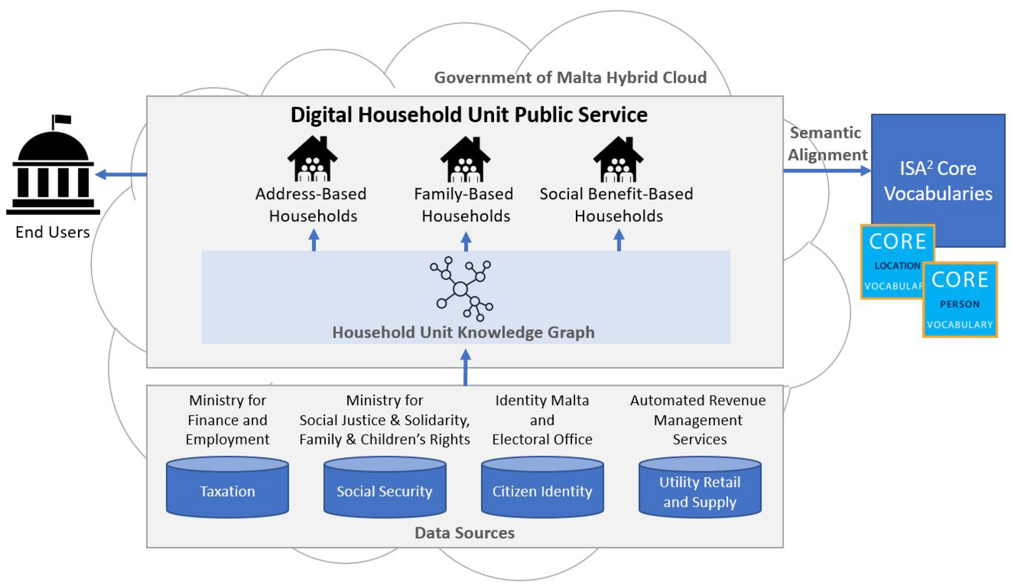 Admsci 13 00029 g002 Admsci 13 00029 g002