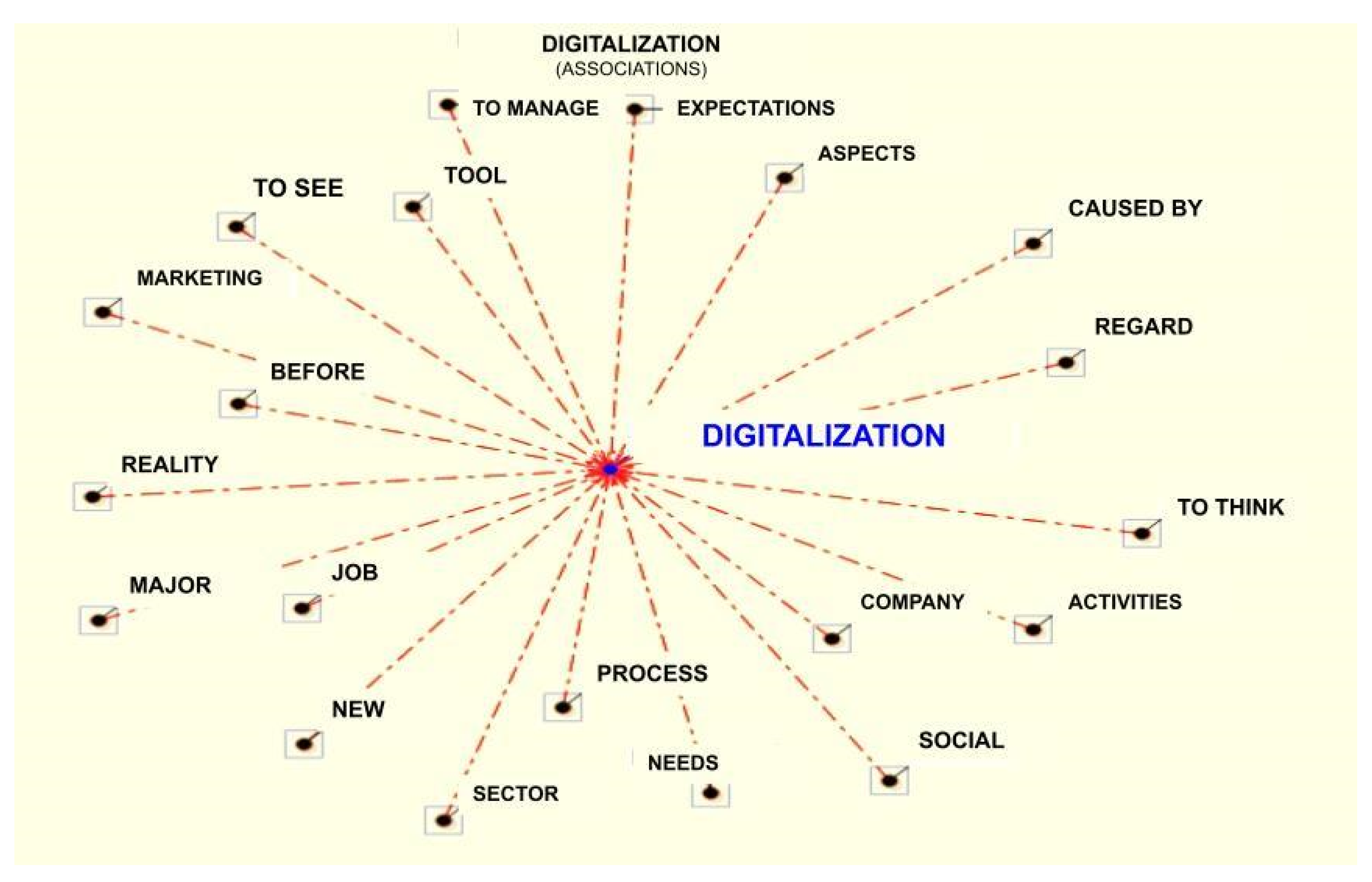 Admsci 13 00030 g003