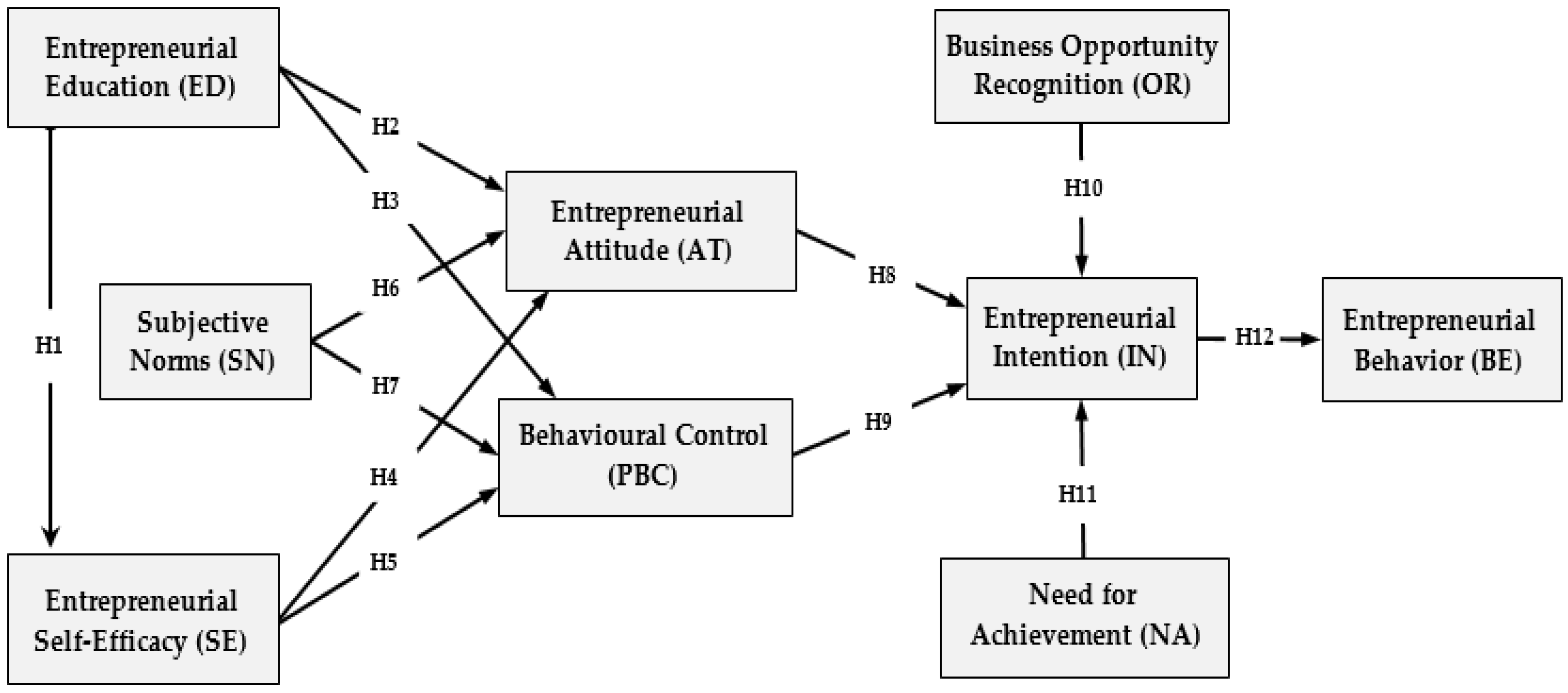 Admsci 13 00033 g001