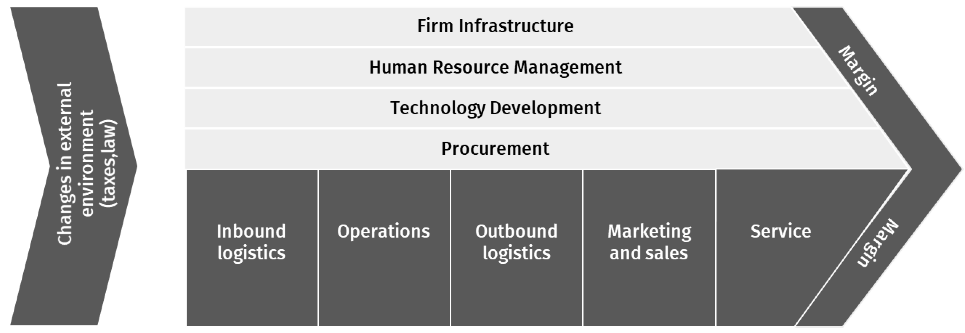 Admsci 13 00035 g003