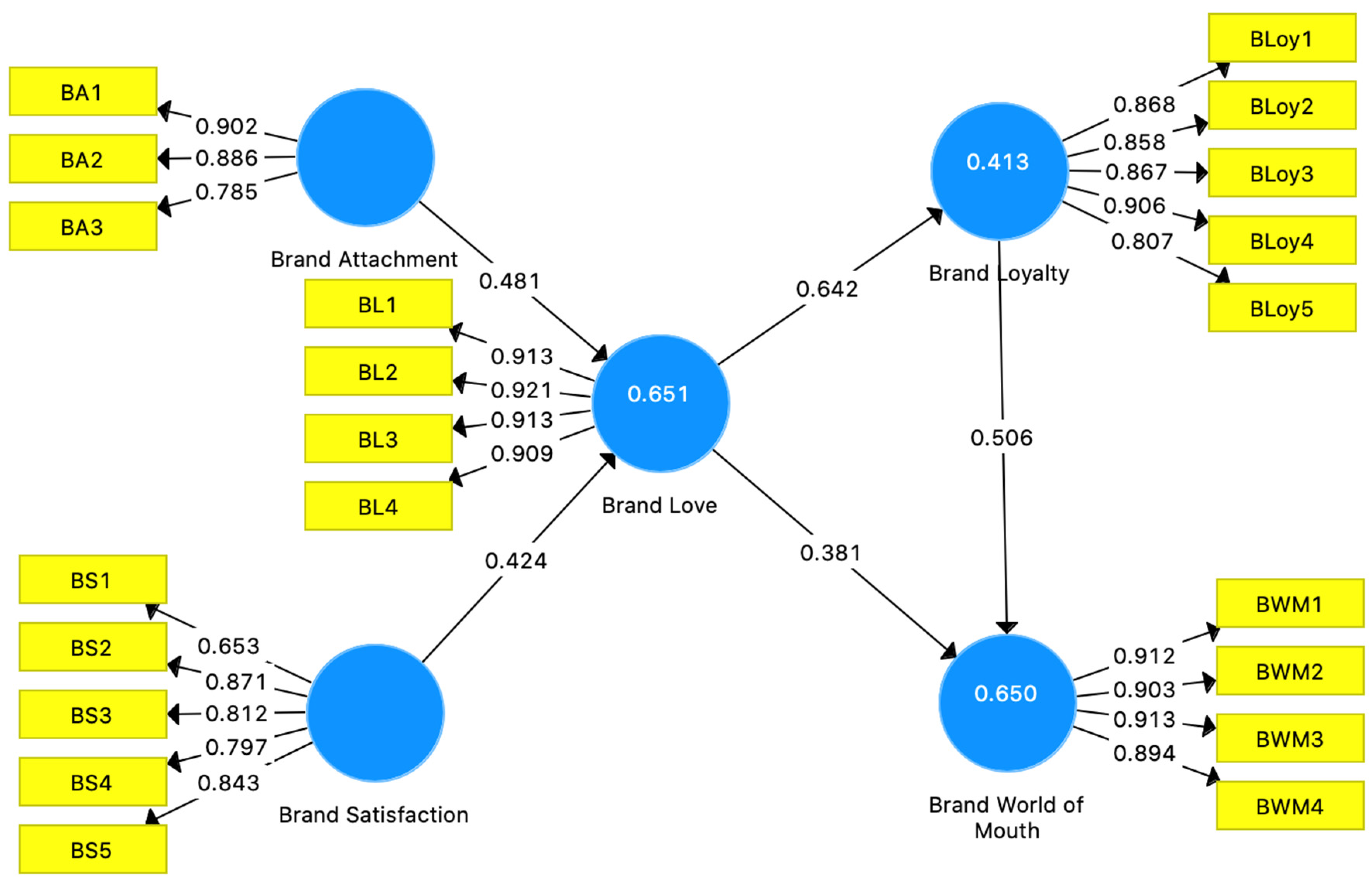 Admsci 13 00036 g002