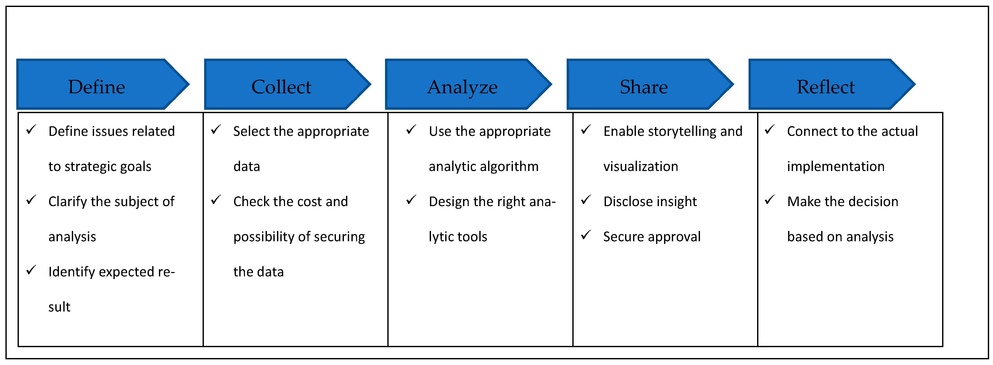 Admsci 13 00041 g001