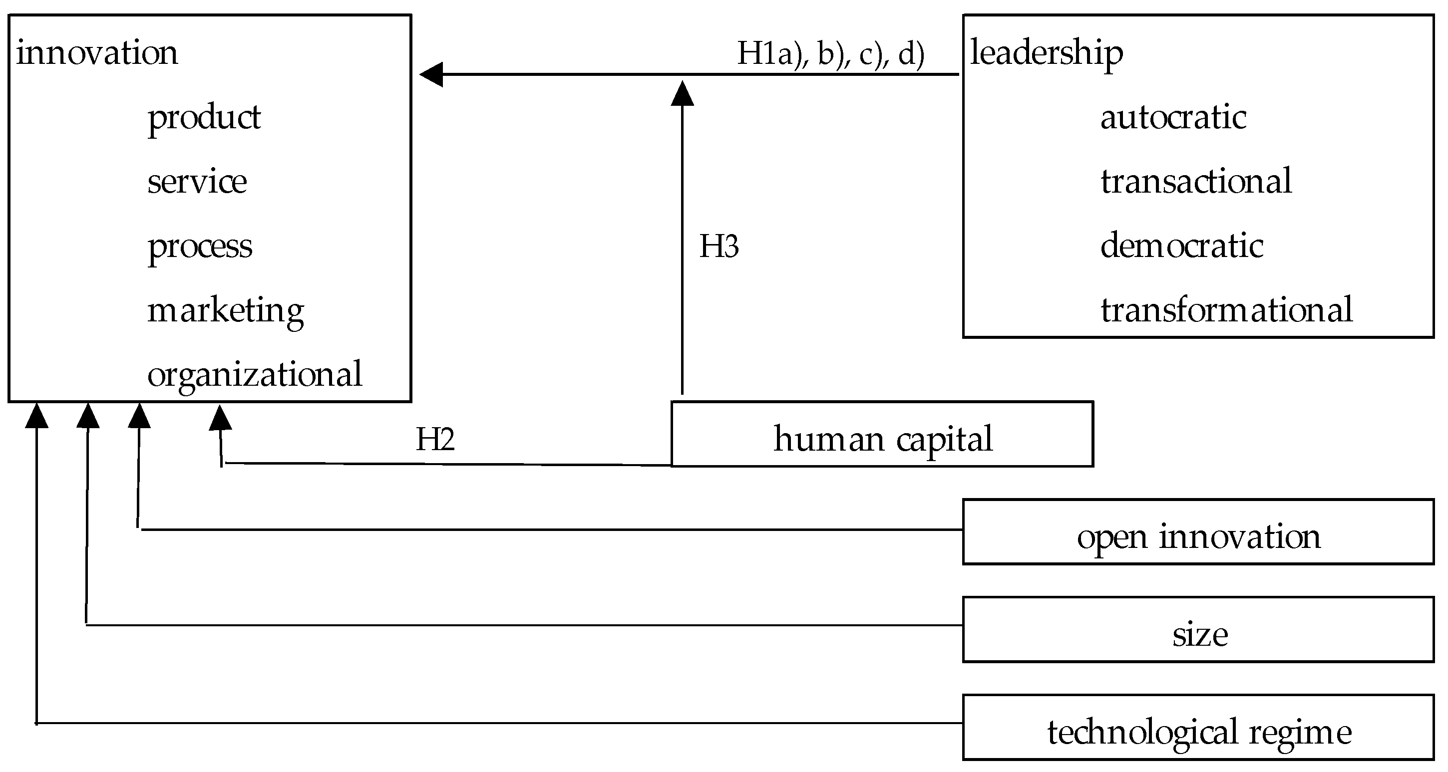 Admsci 13 00047 g001