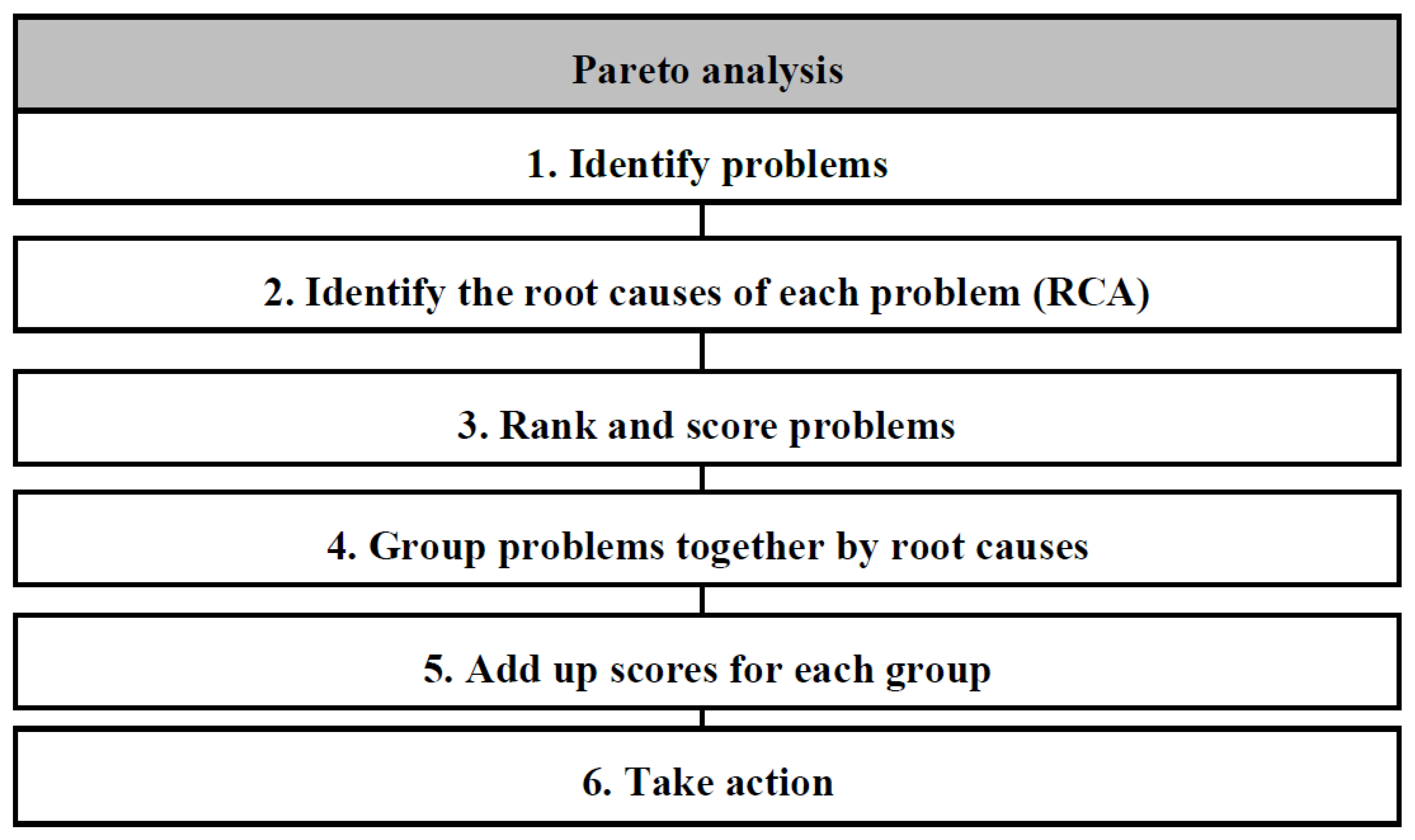 Admsci 13 00051 g001