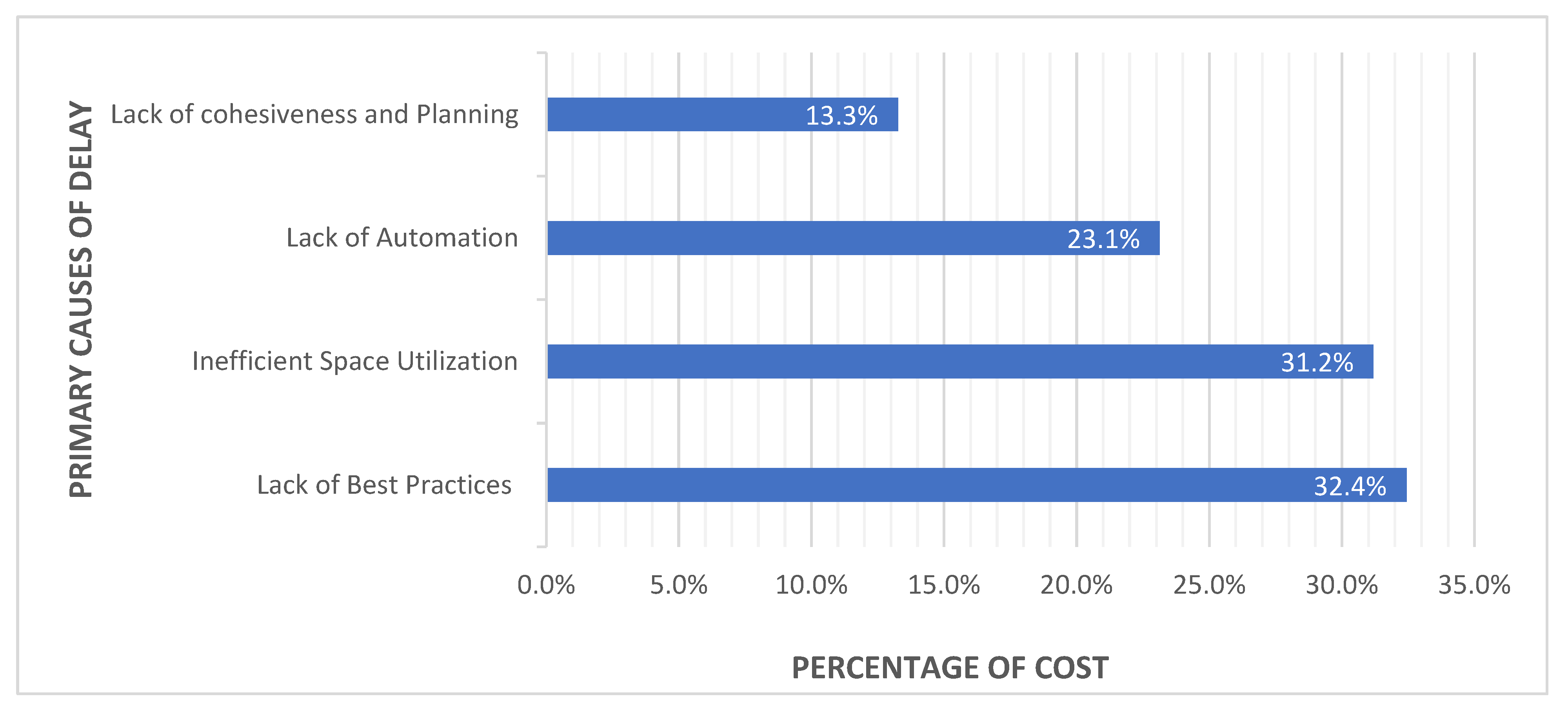 Admsci 13 00051 g006