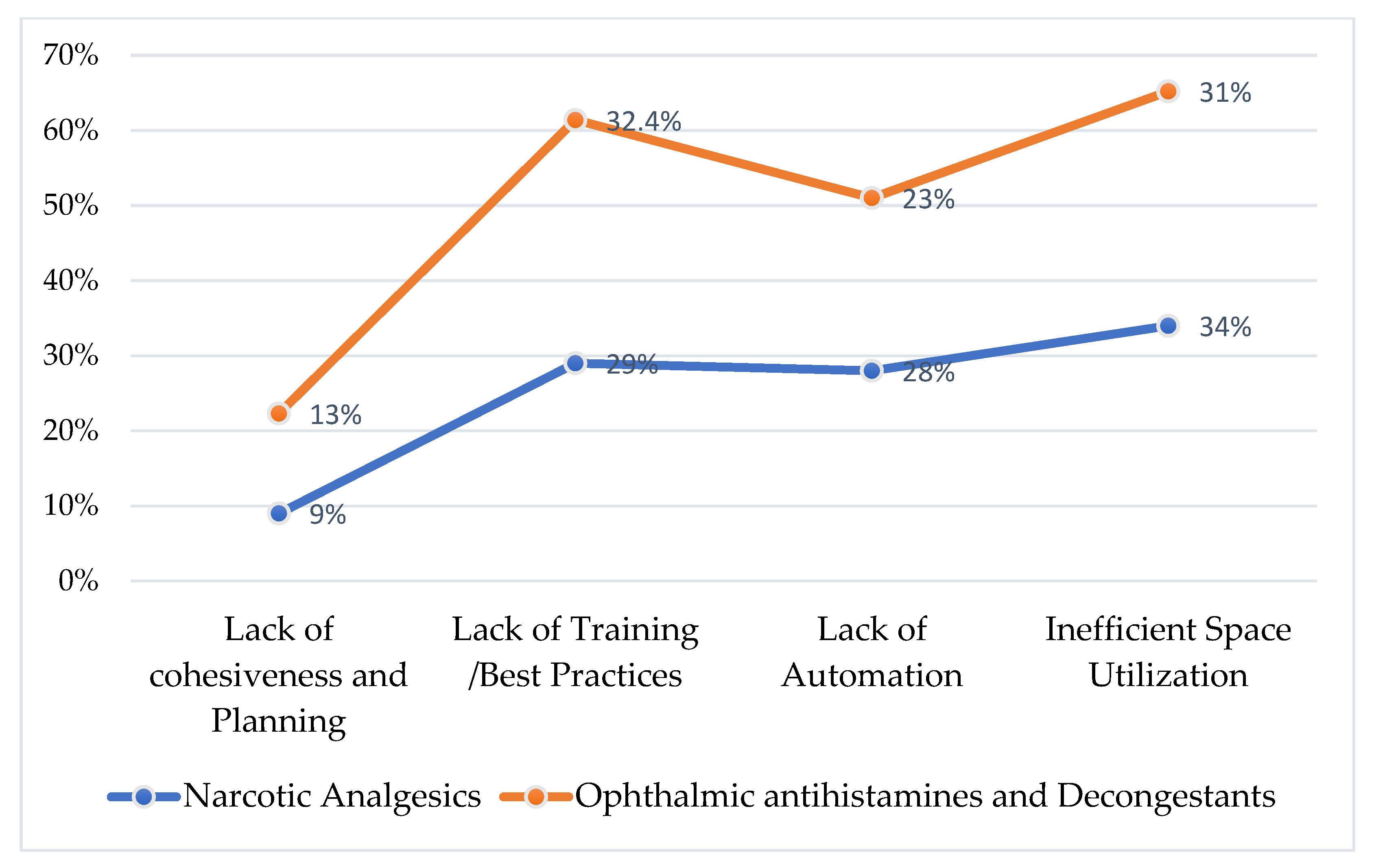 Admsci 13 00051 g008