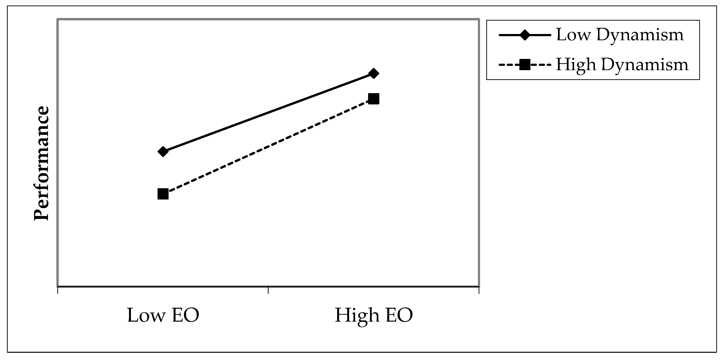 Admsci 13 00052 g002