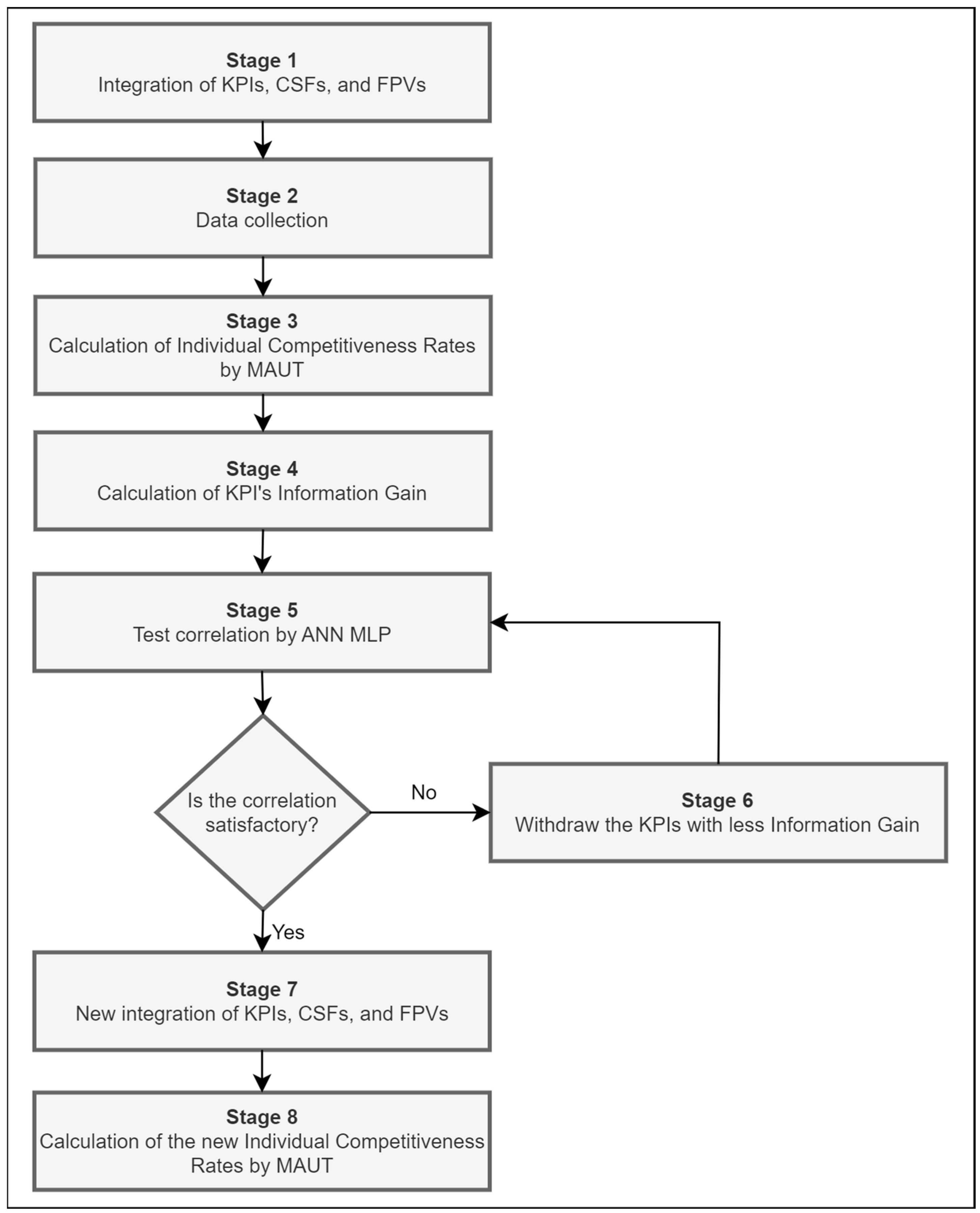 Admsci 13 00056 g001