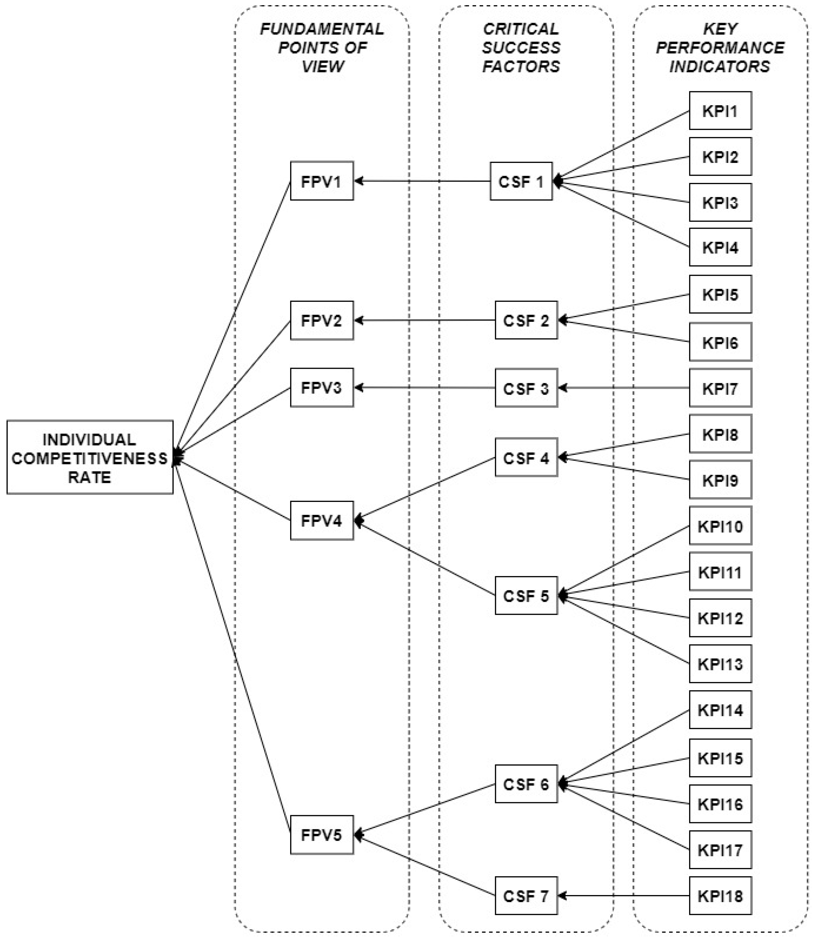 Admsci 13 00056 g002