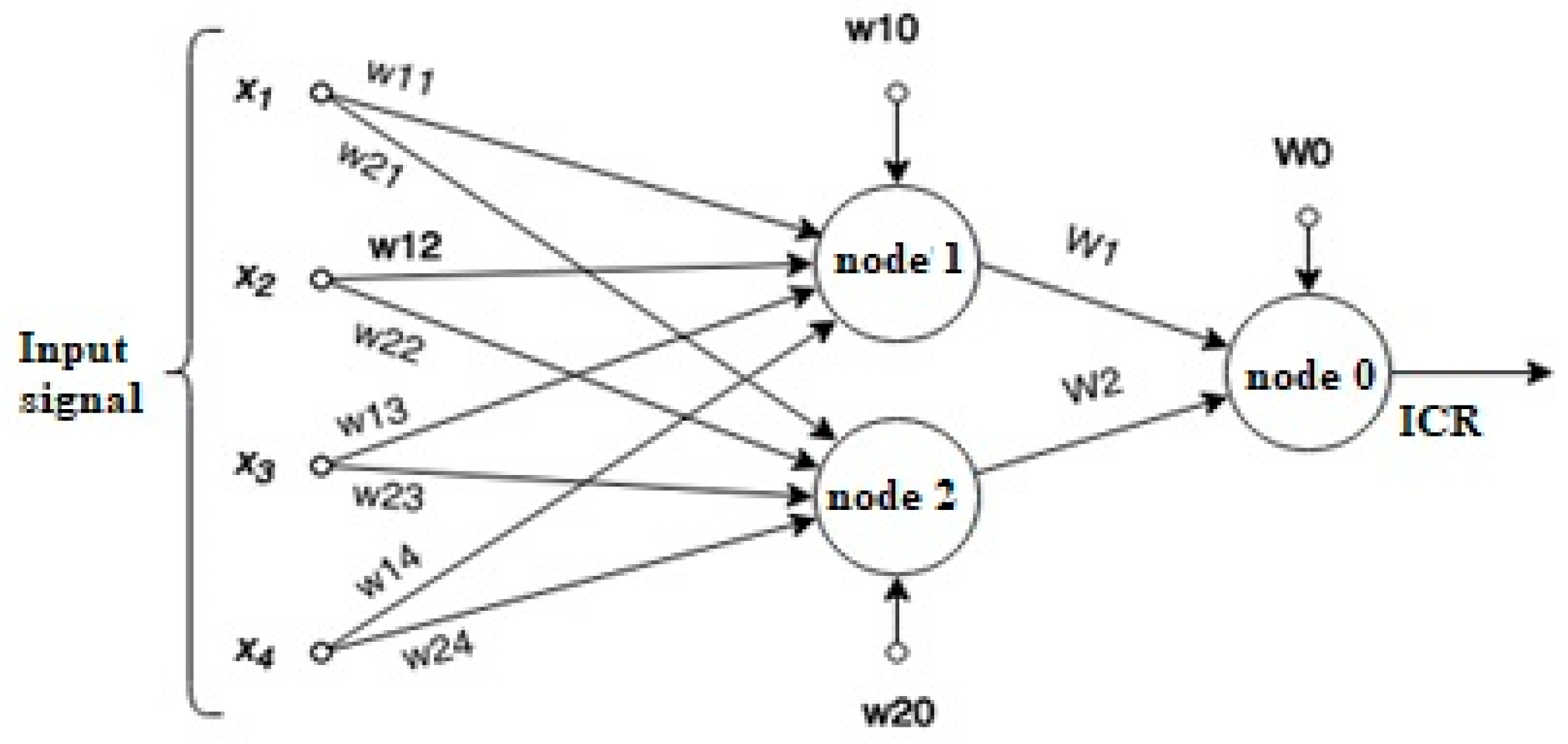 Admsci 13 00056 g003