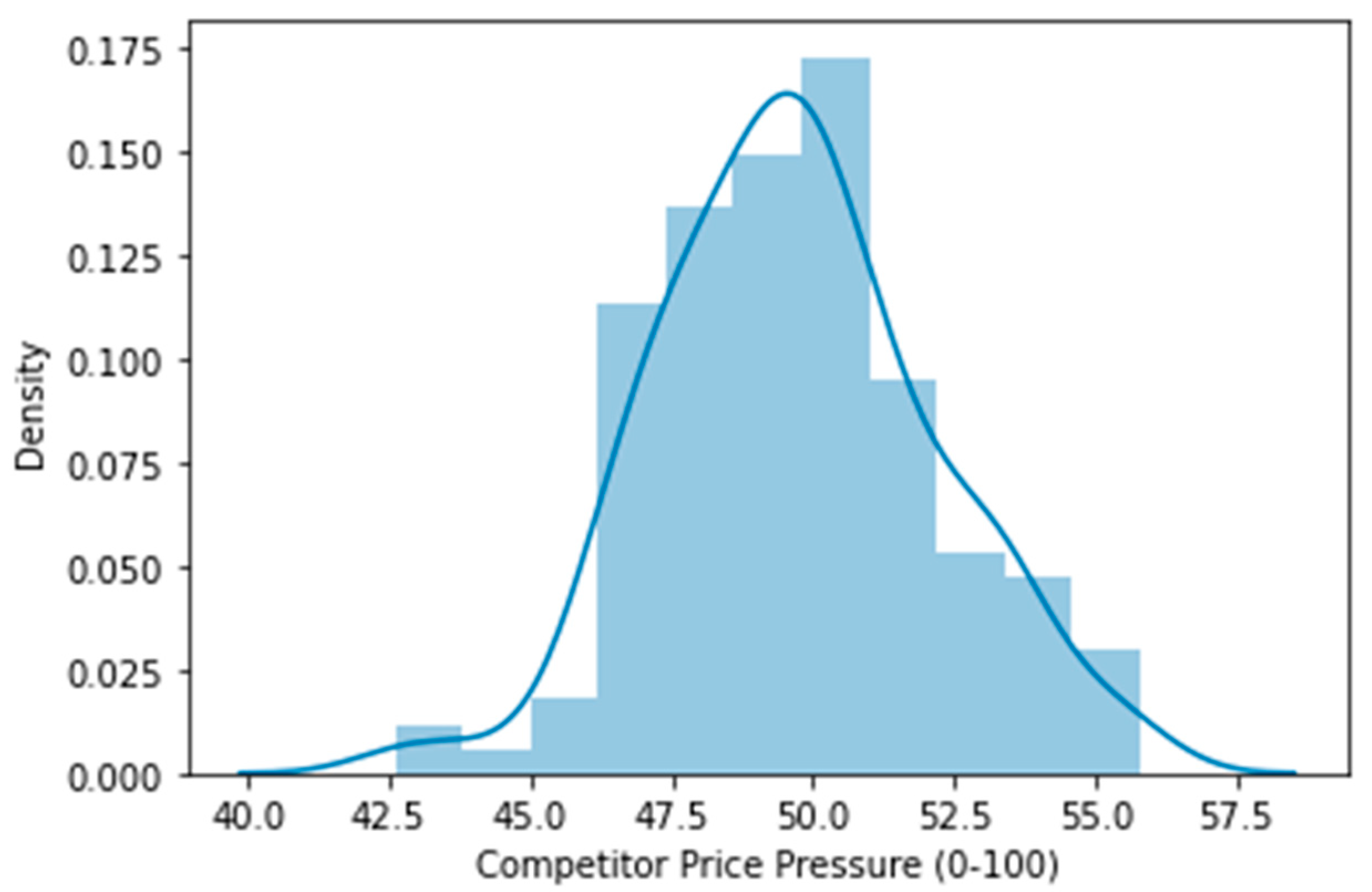 Admsci 13 00057 g001