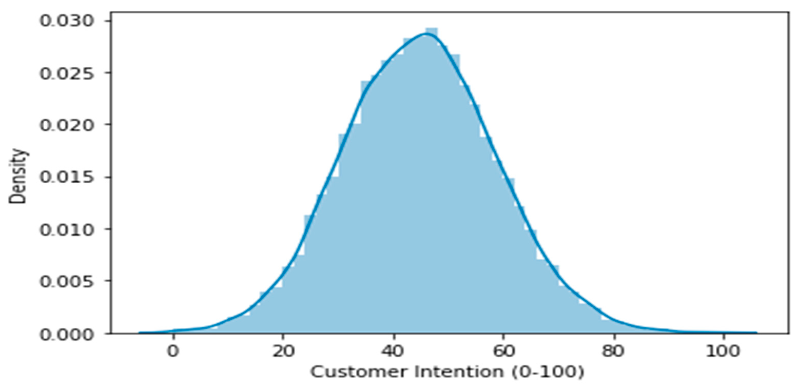 Admsci 13 00057 g003