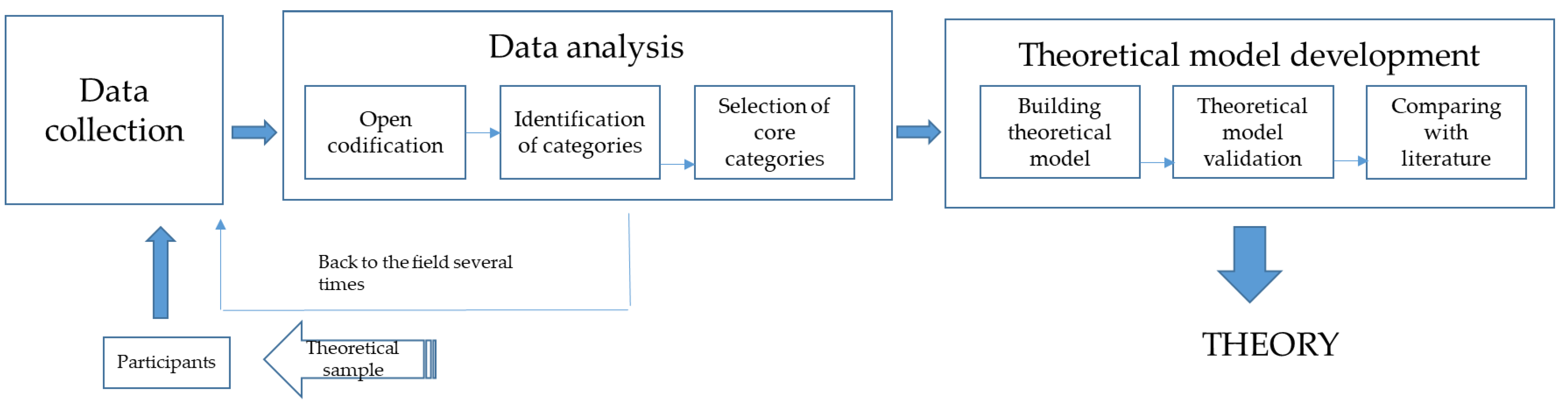 Admsci 13 00059 g001