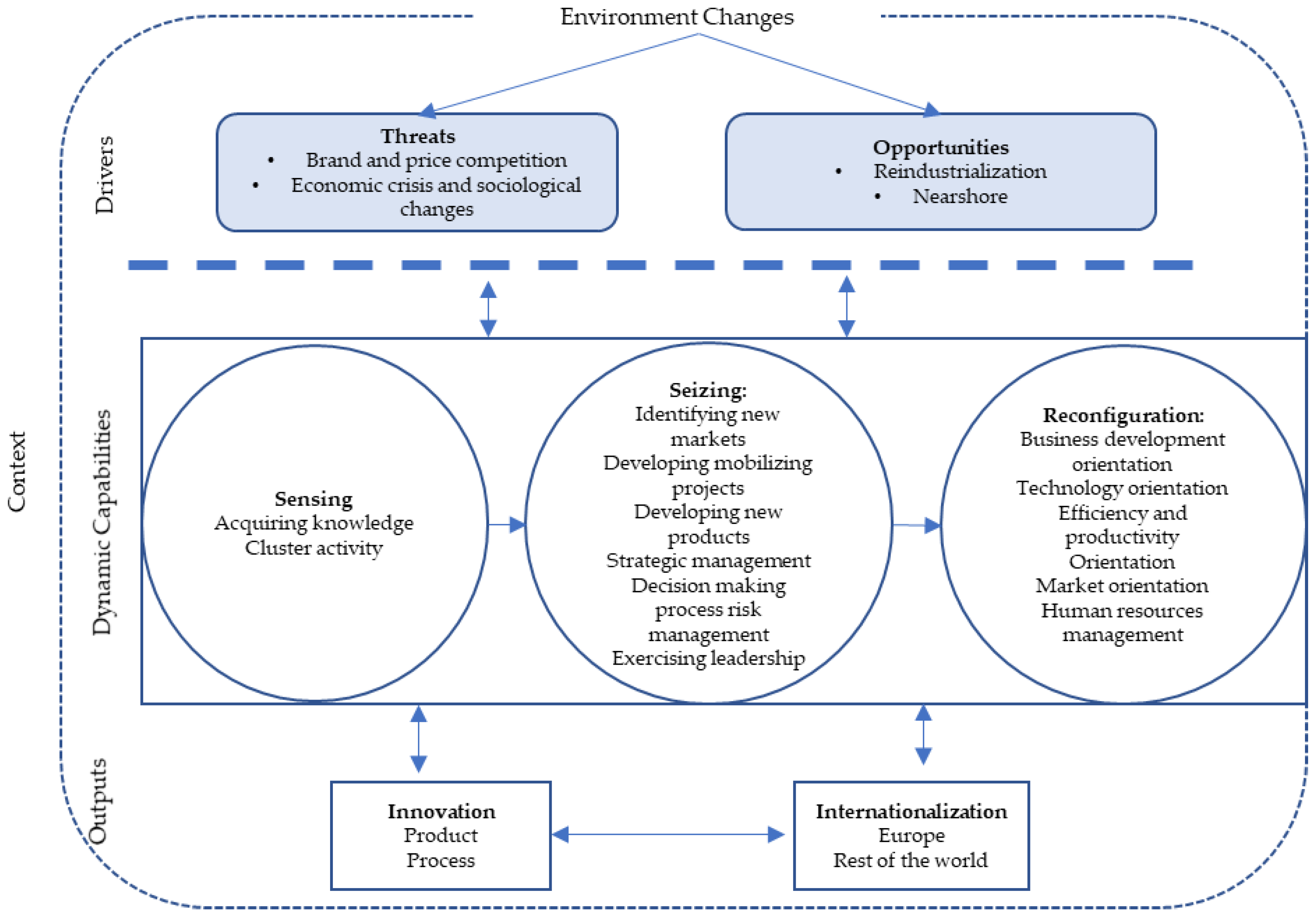 Admsci 13 00059 g002