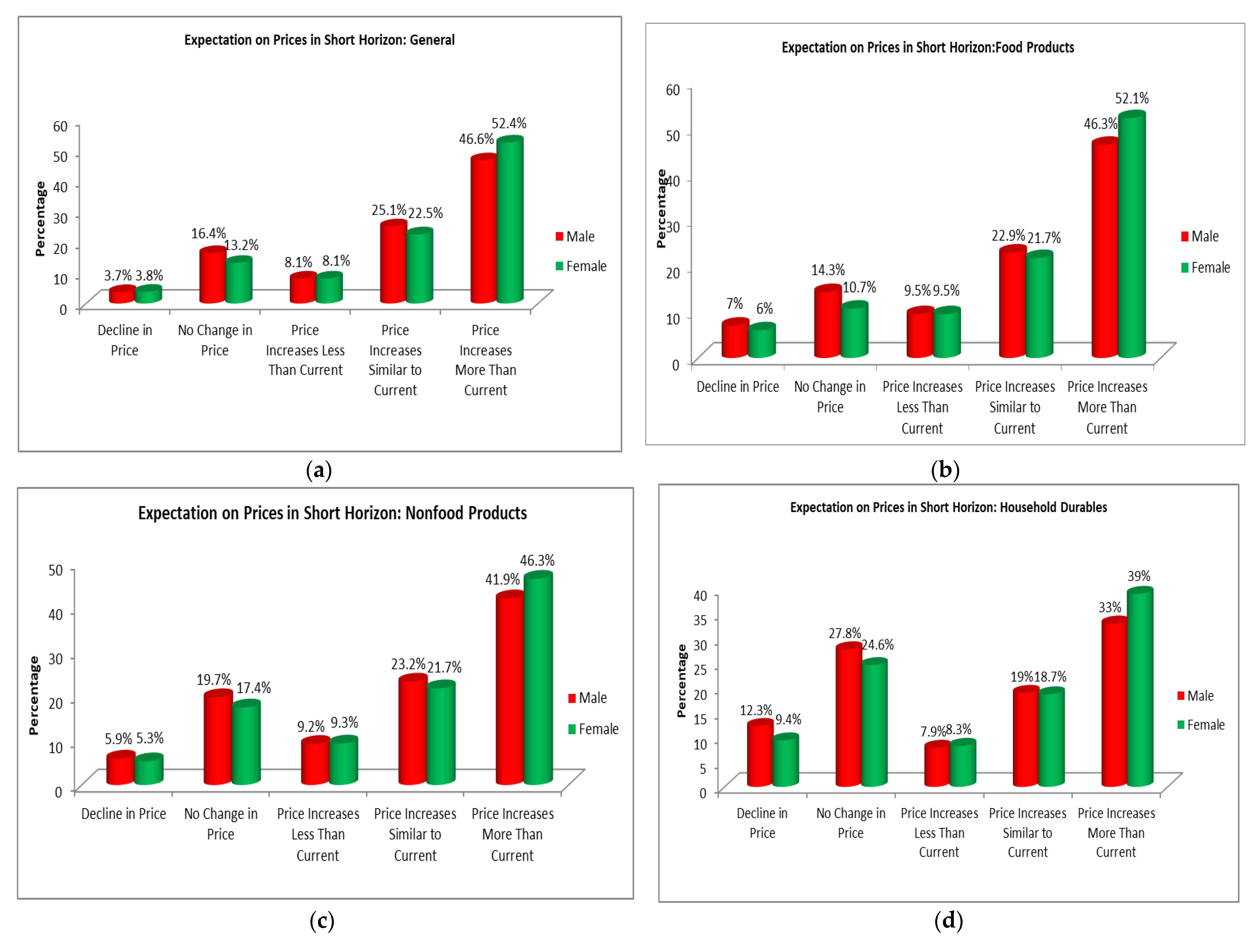 Admsci 13 00060 g001a