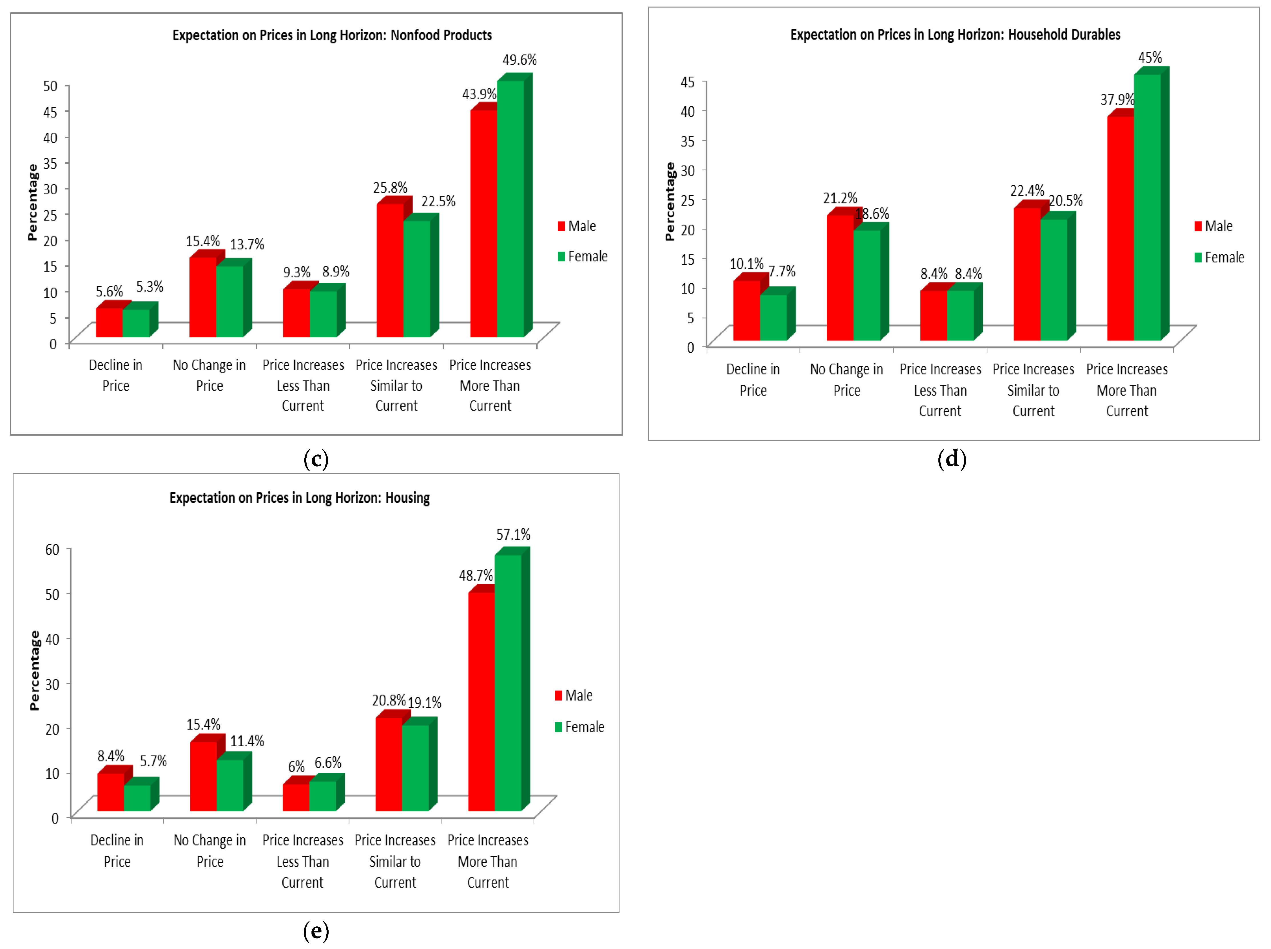 Admsci 13 00060 g002b