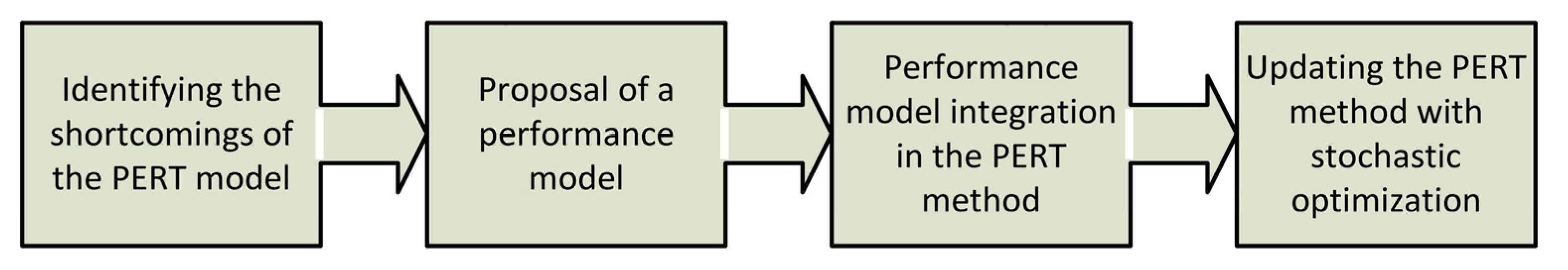 Admsci 13 00062 g003 Admsci 13 00062 g003