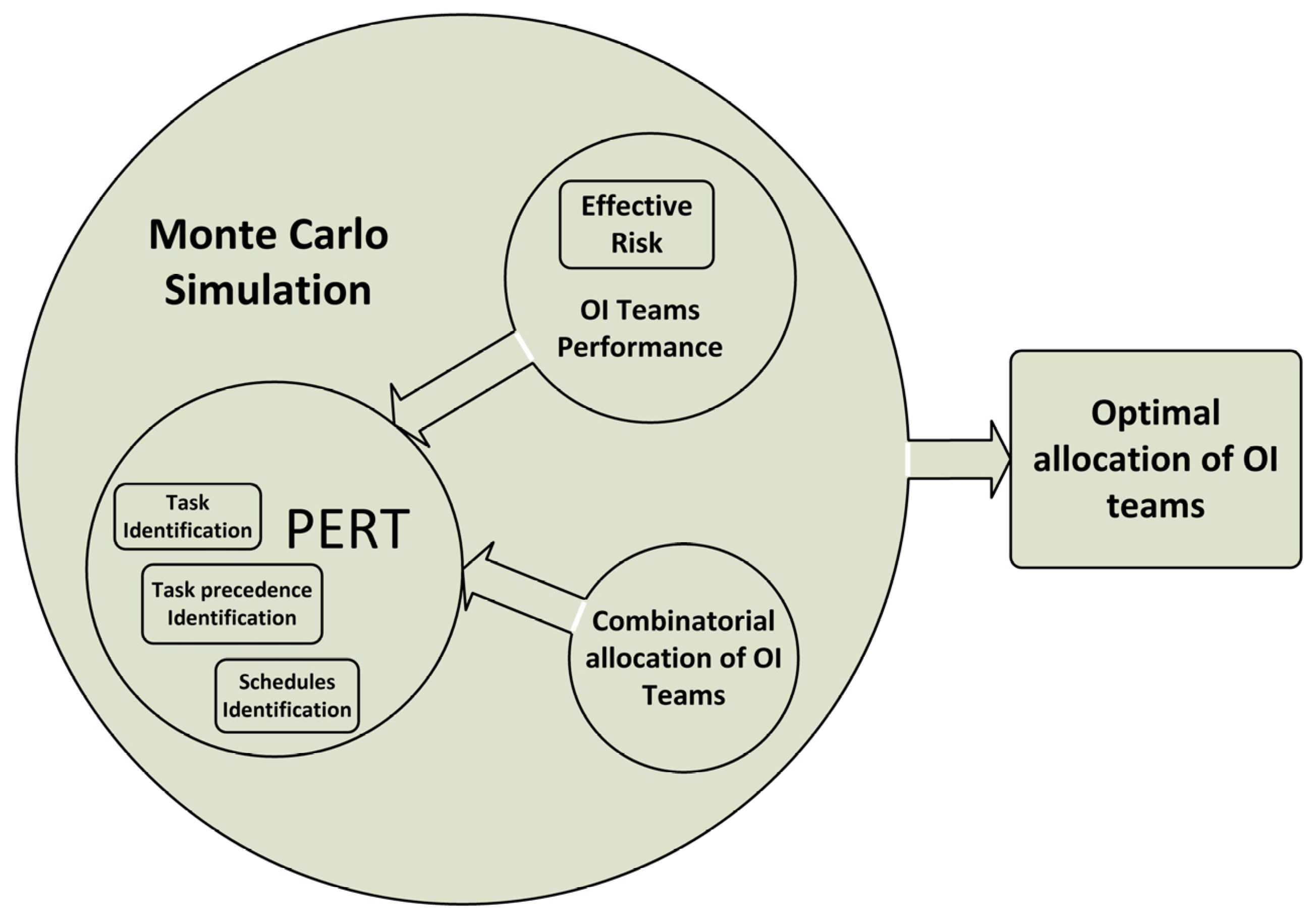 Admsci 13 00062 g004 Admsci 13 00062 g004