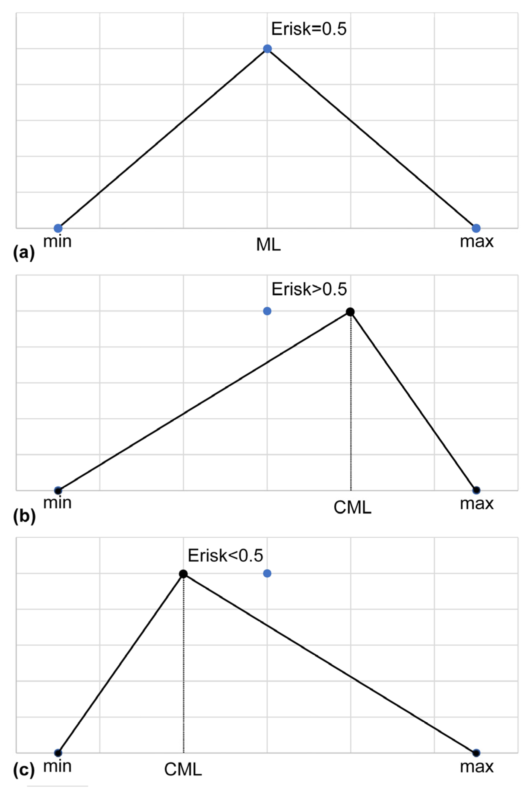 Admsci 13 00062 g005 Admsci 13 00062 g005