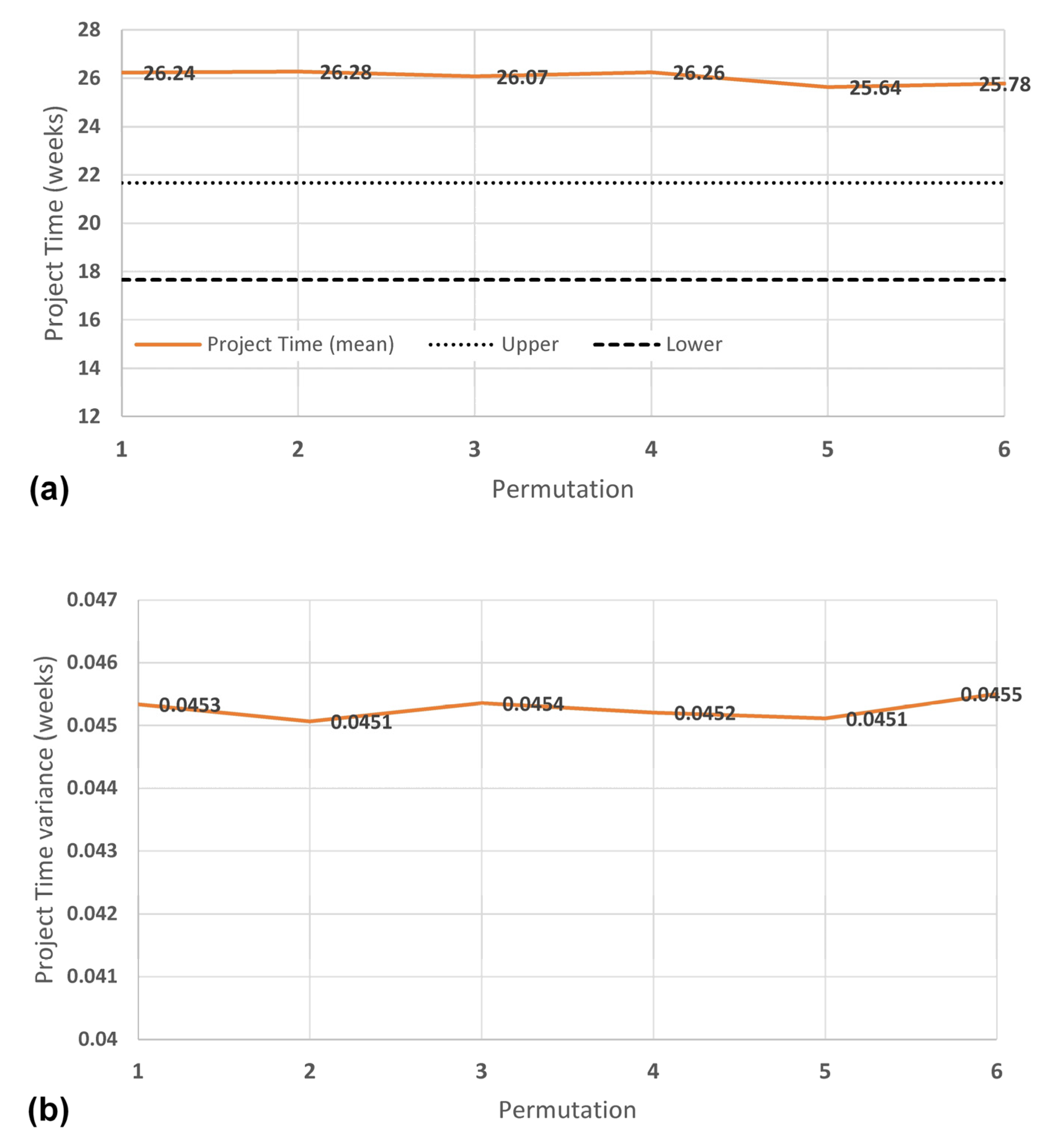 Admsci 13 00062 g008 Admsci 13 00062 g008