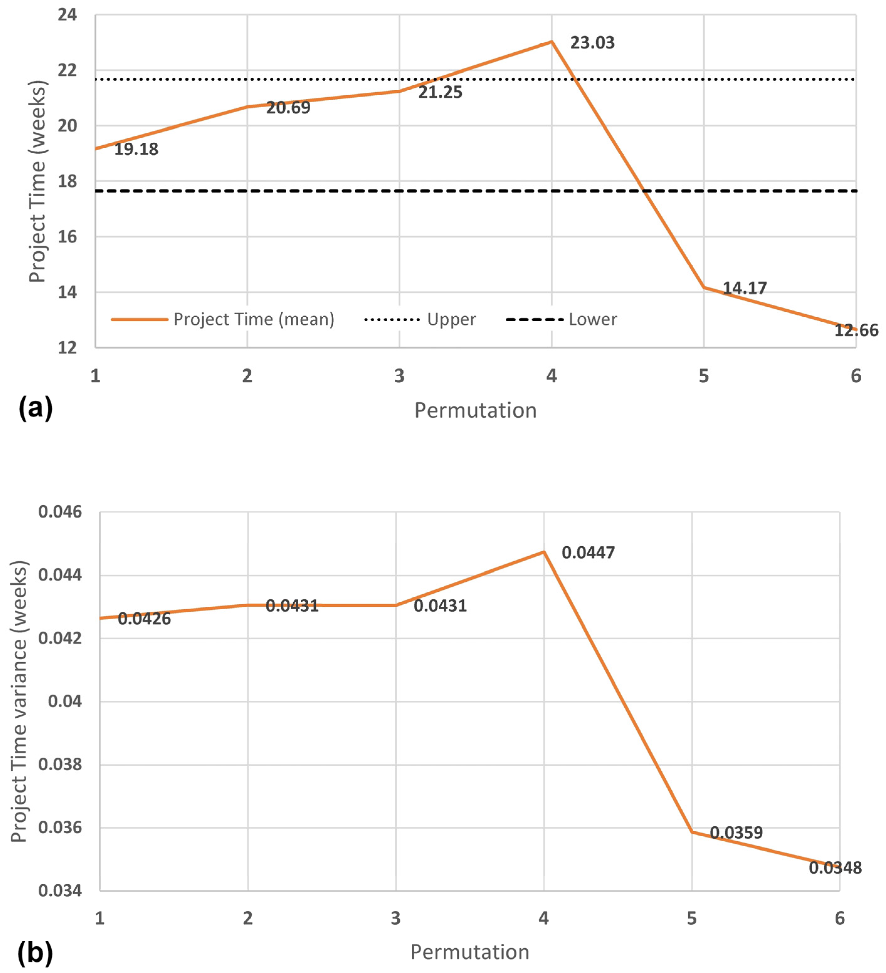 Admsci 13 00062 g009 Admsci 13 00062 g009