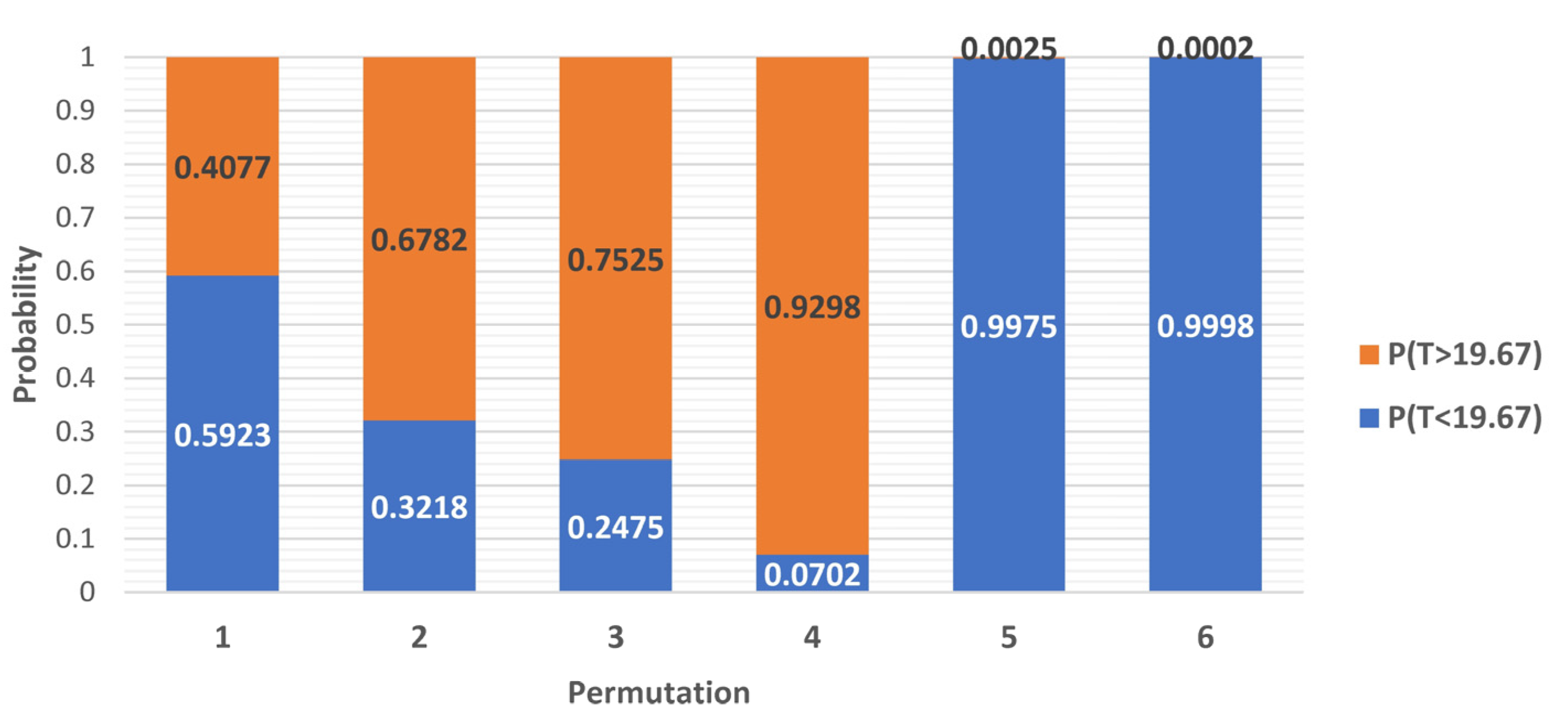 Admsci 13 00062 g010 Admsci 13 00062 g010