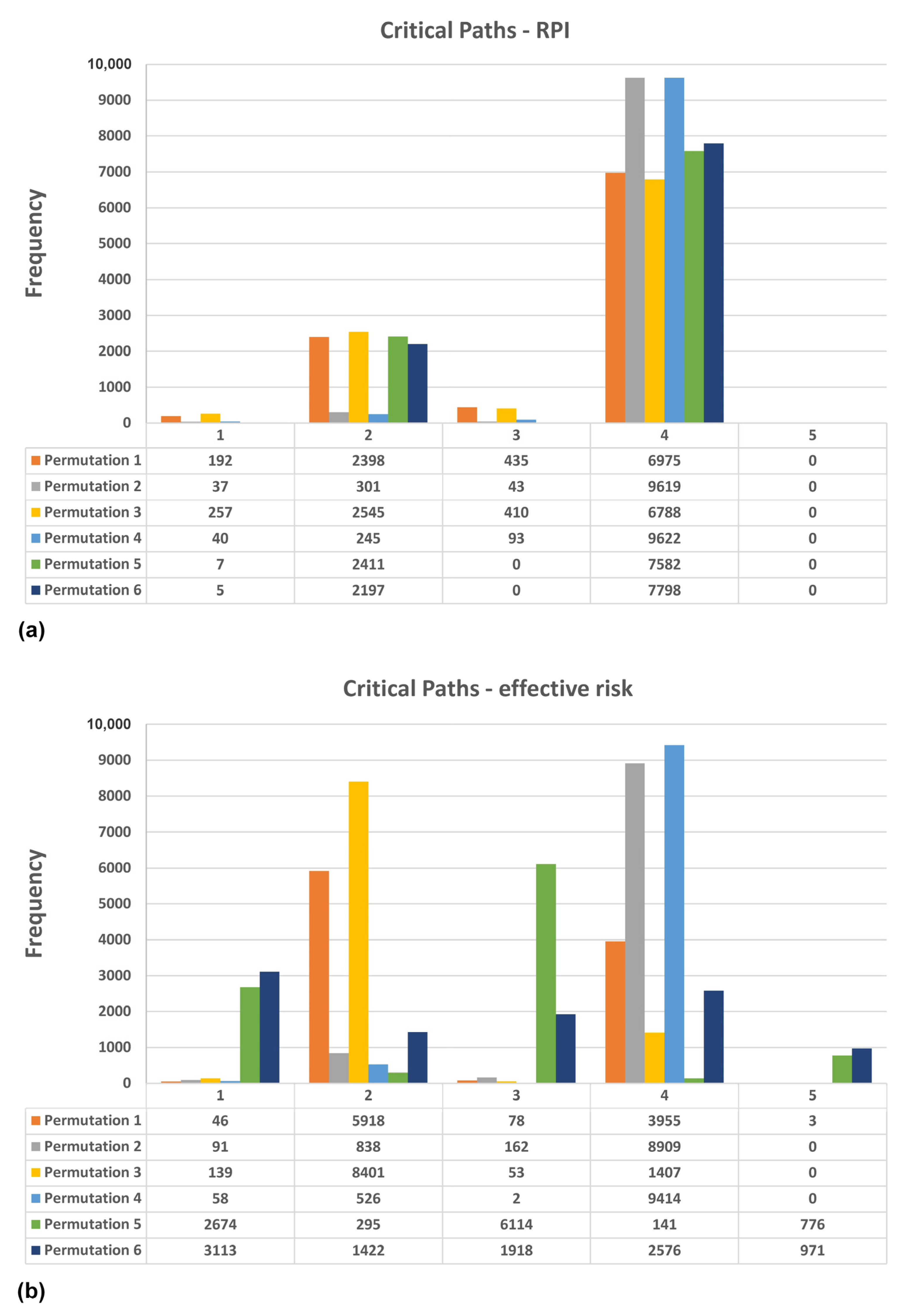 Admsci 13 00062 g011 Admsci 13 00062 g011