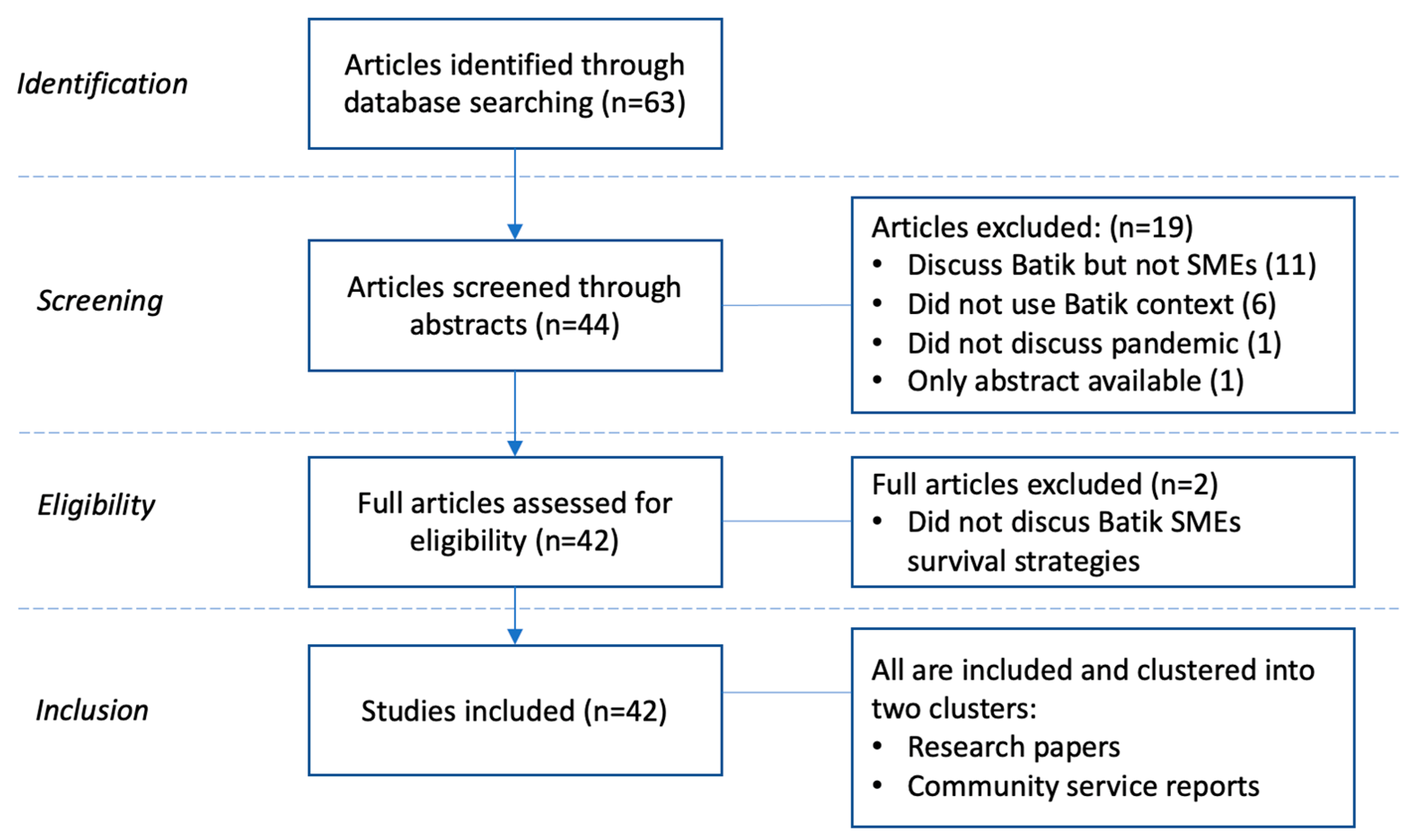 Admsci 13 00065 g001