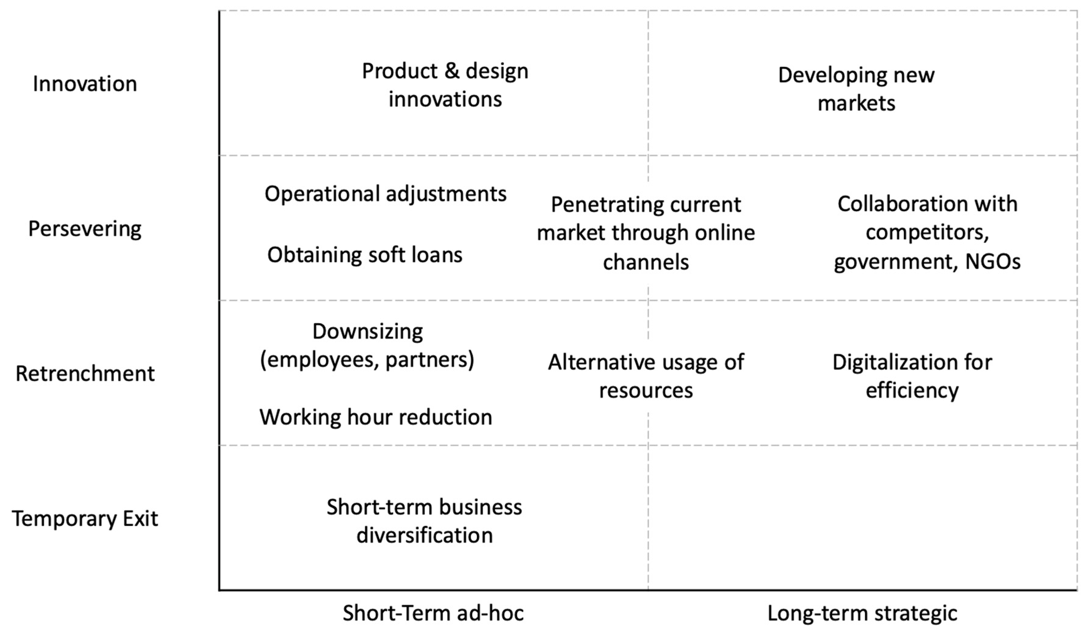 Admsci 13 00065 g002