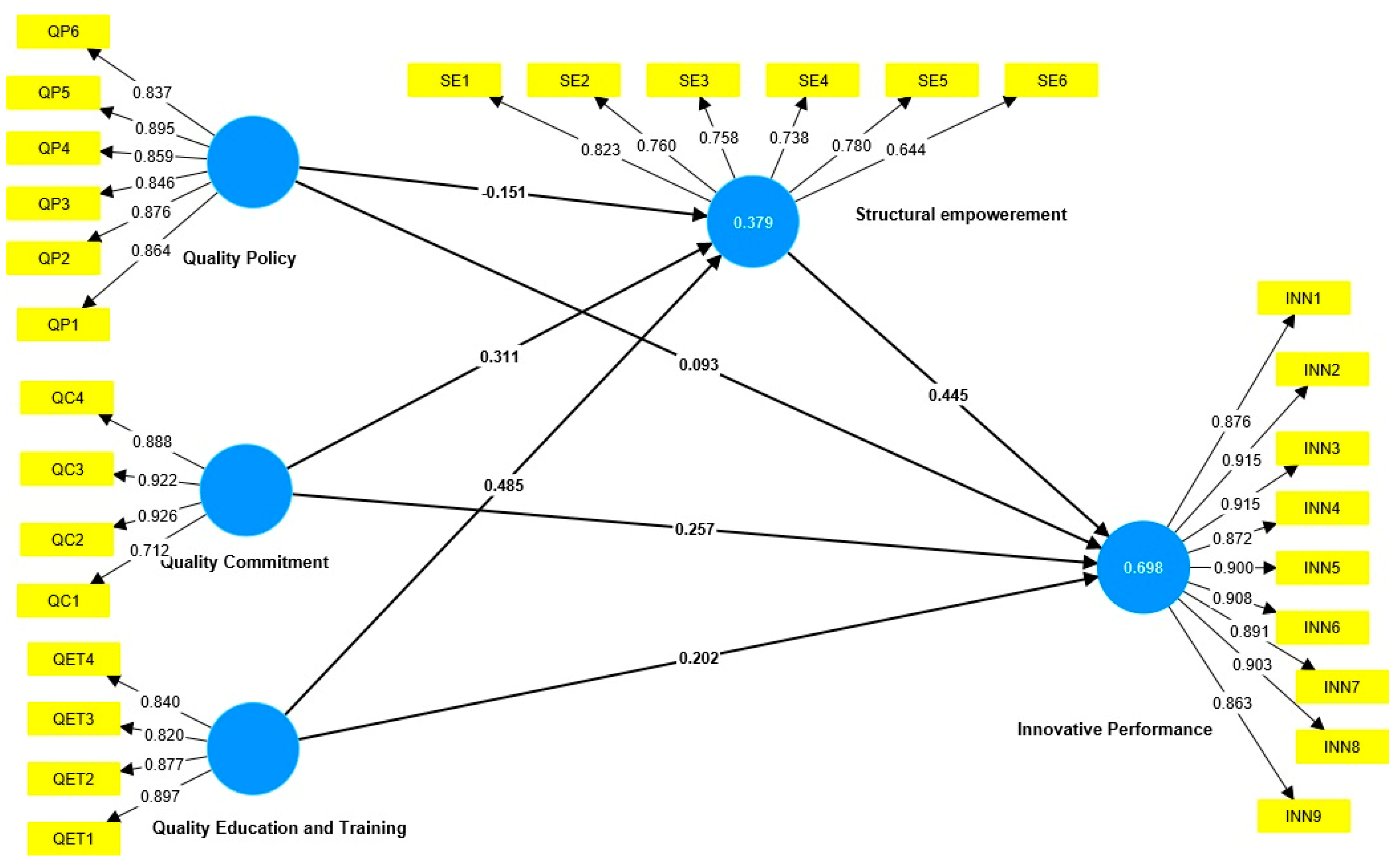 Admsci 13 00066 g001