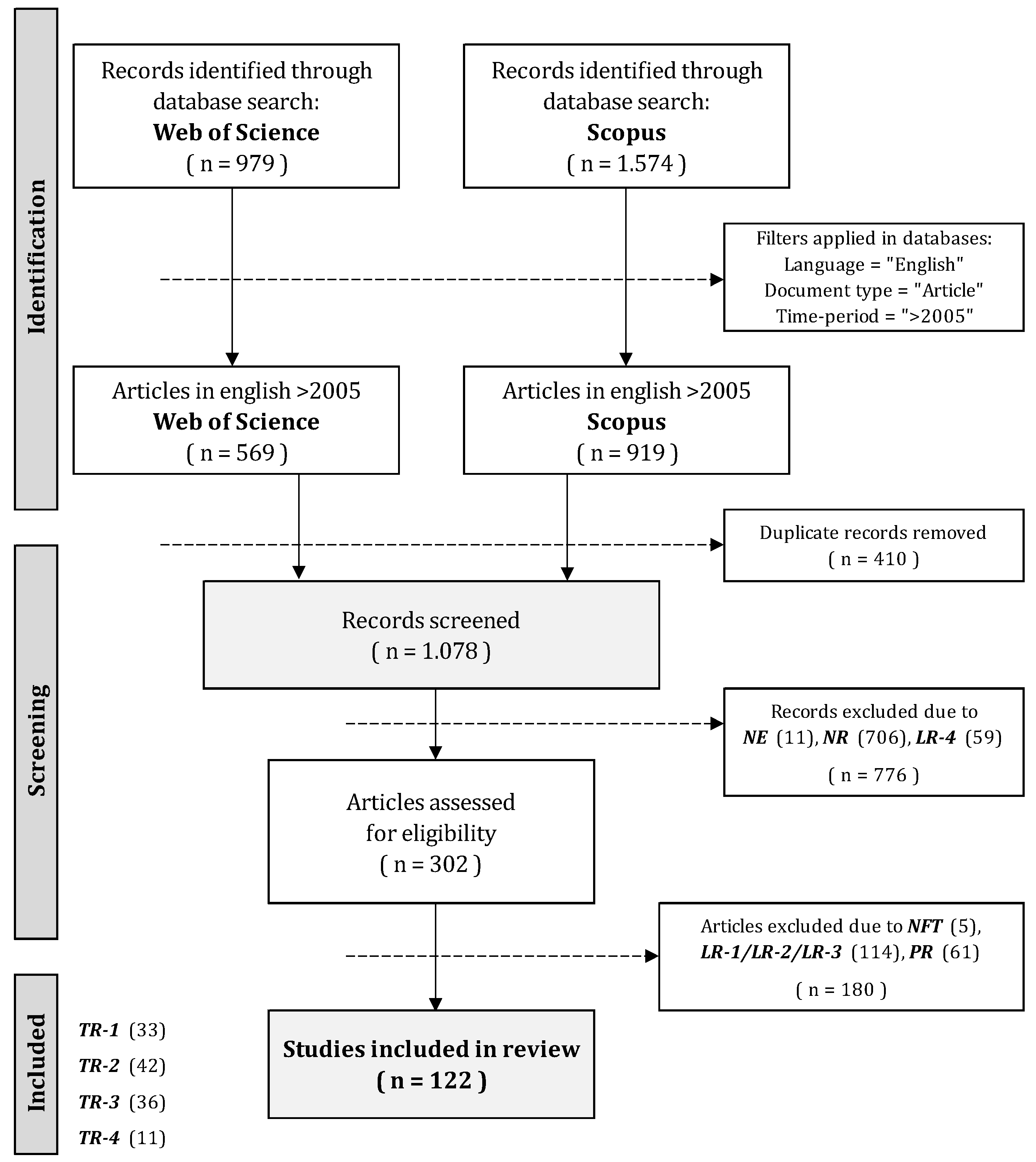 Admsci 13 00070 g001